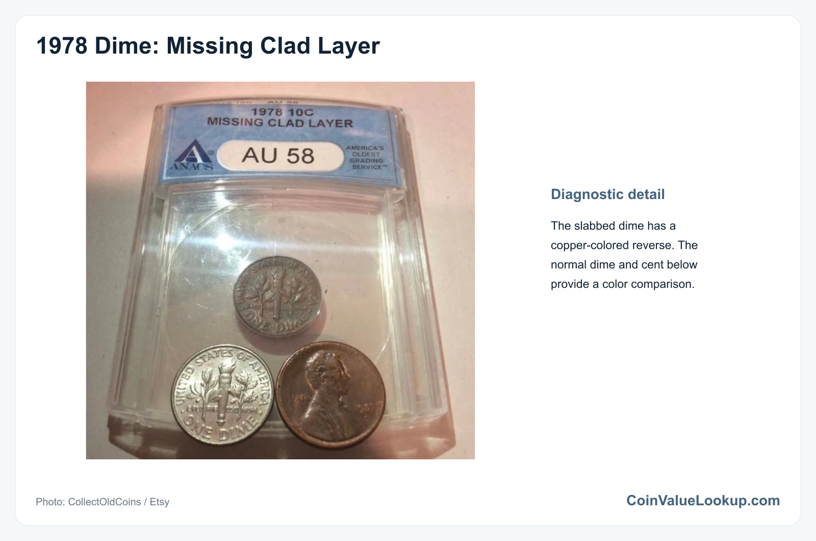 1978 Dime Missing Clad Layer