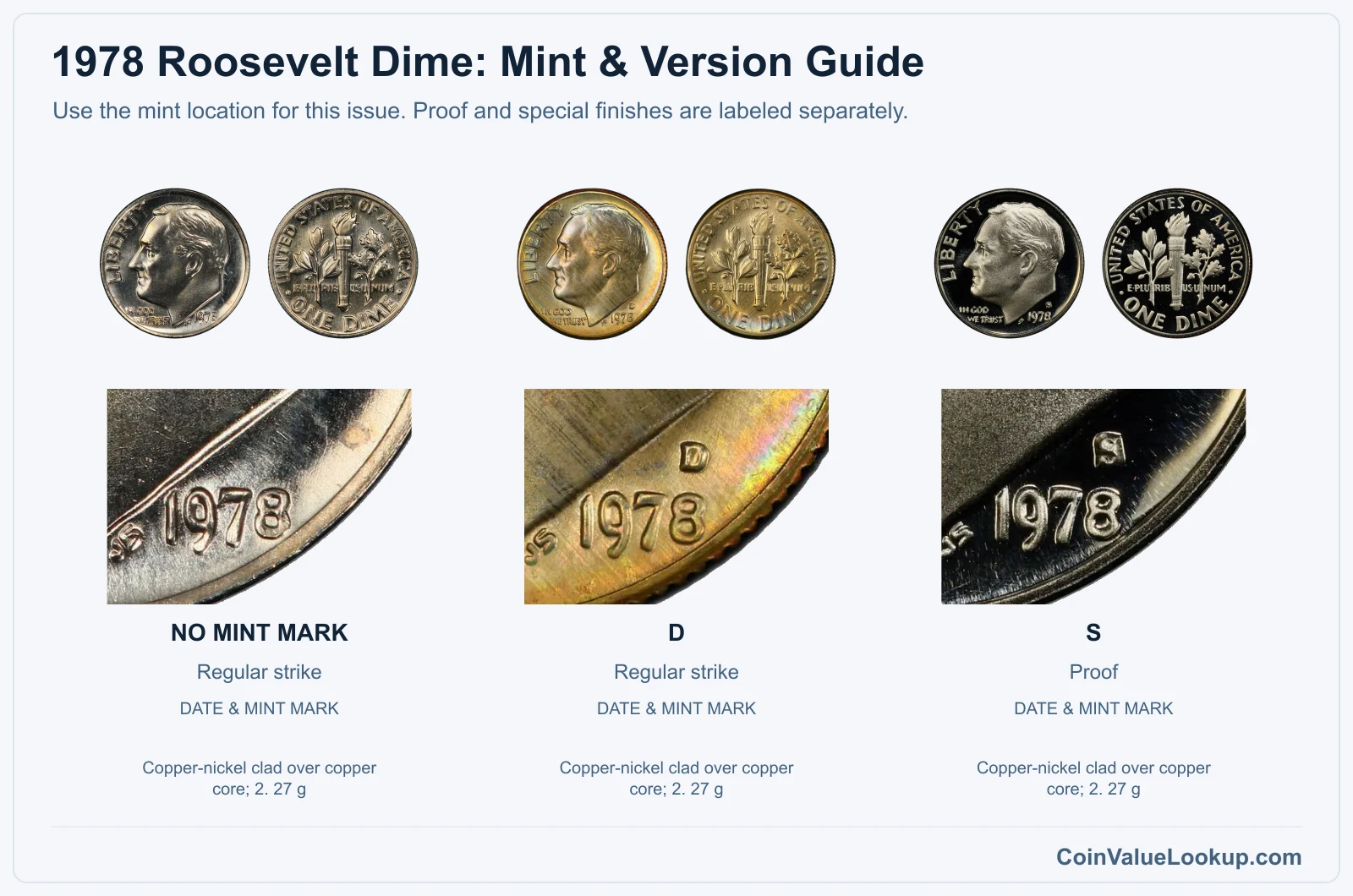 1978 Roosevelt Dime mint and version comparison