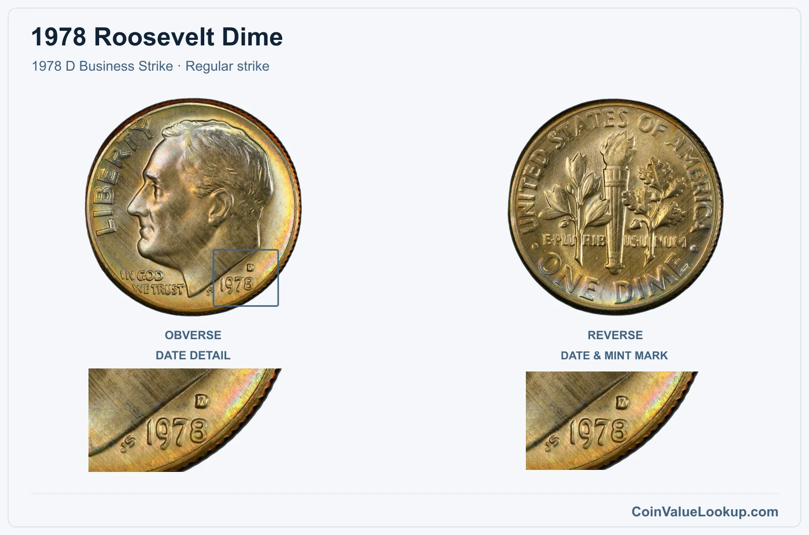 1978 Roosevelt Dime Coin — 1978 D Business Strike, obverse and reverse, with date and mint-location details