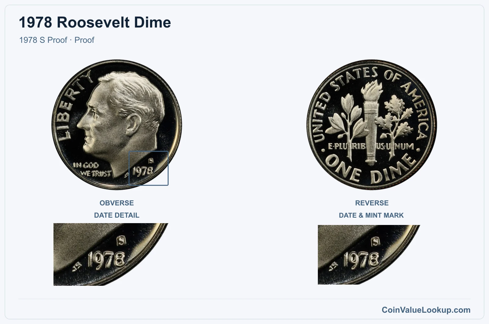 1978 Roosevelt Dime Coin — 1978 S Proof, obverse and reverse, with date and mint-location details