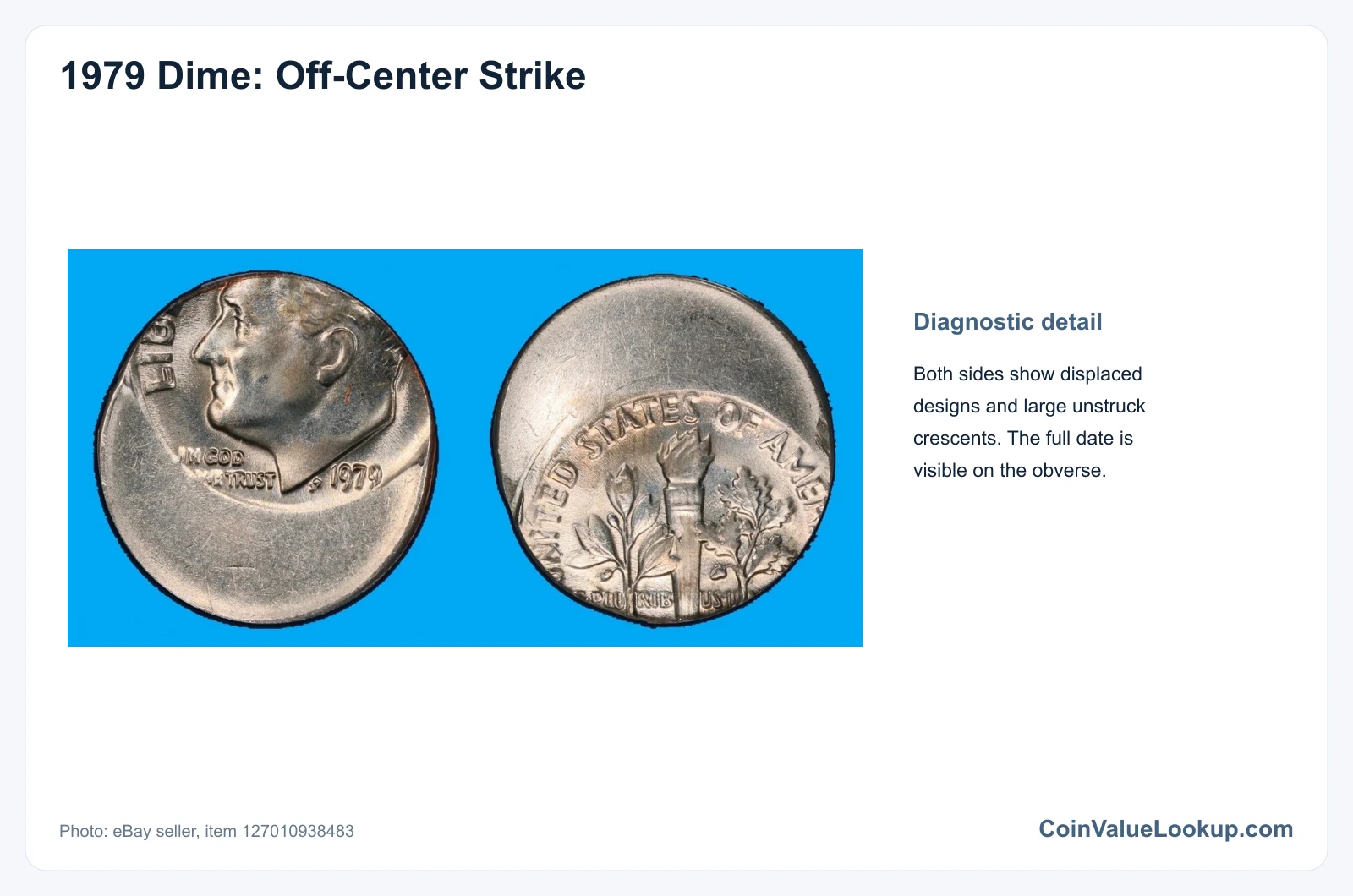1979 Dime: Error List / Off-Center Strike