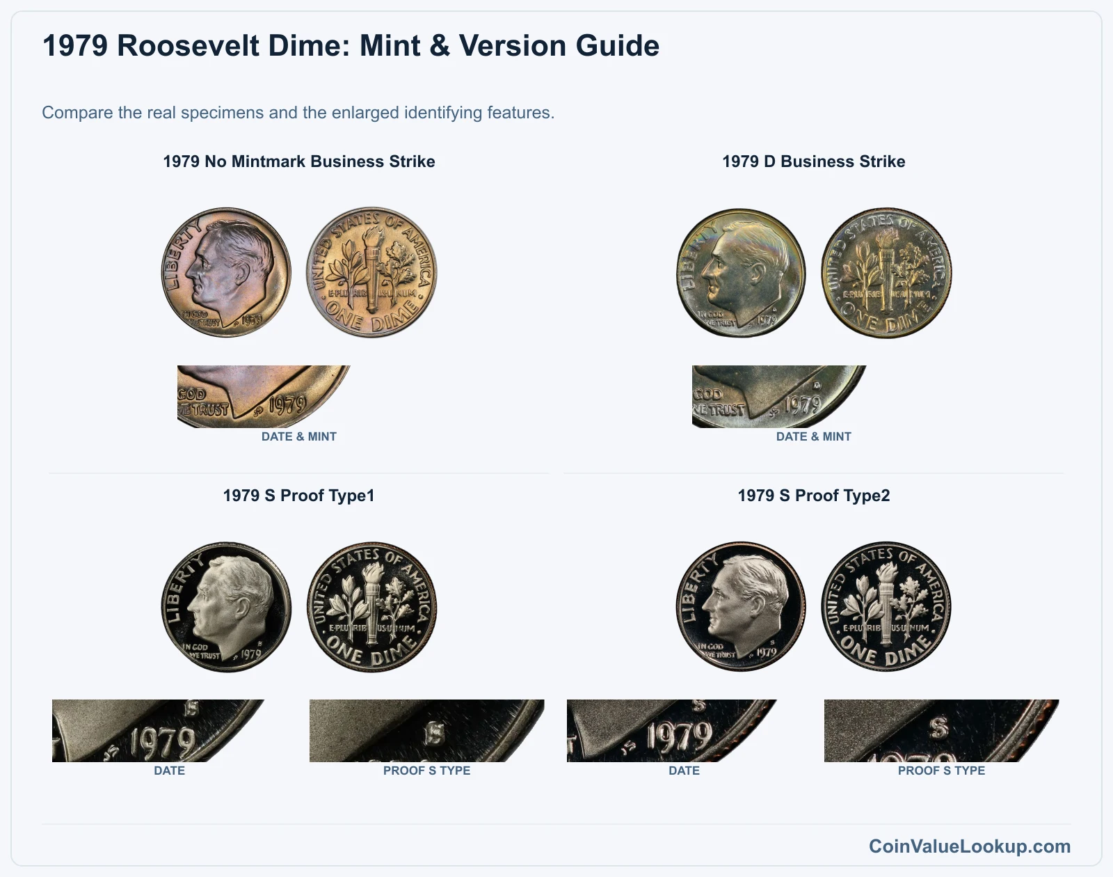 1979 Roosevelt Dime: Mint & Version Guide with all listed versions and genuine identifying details