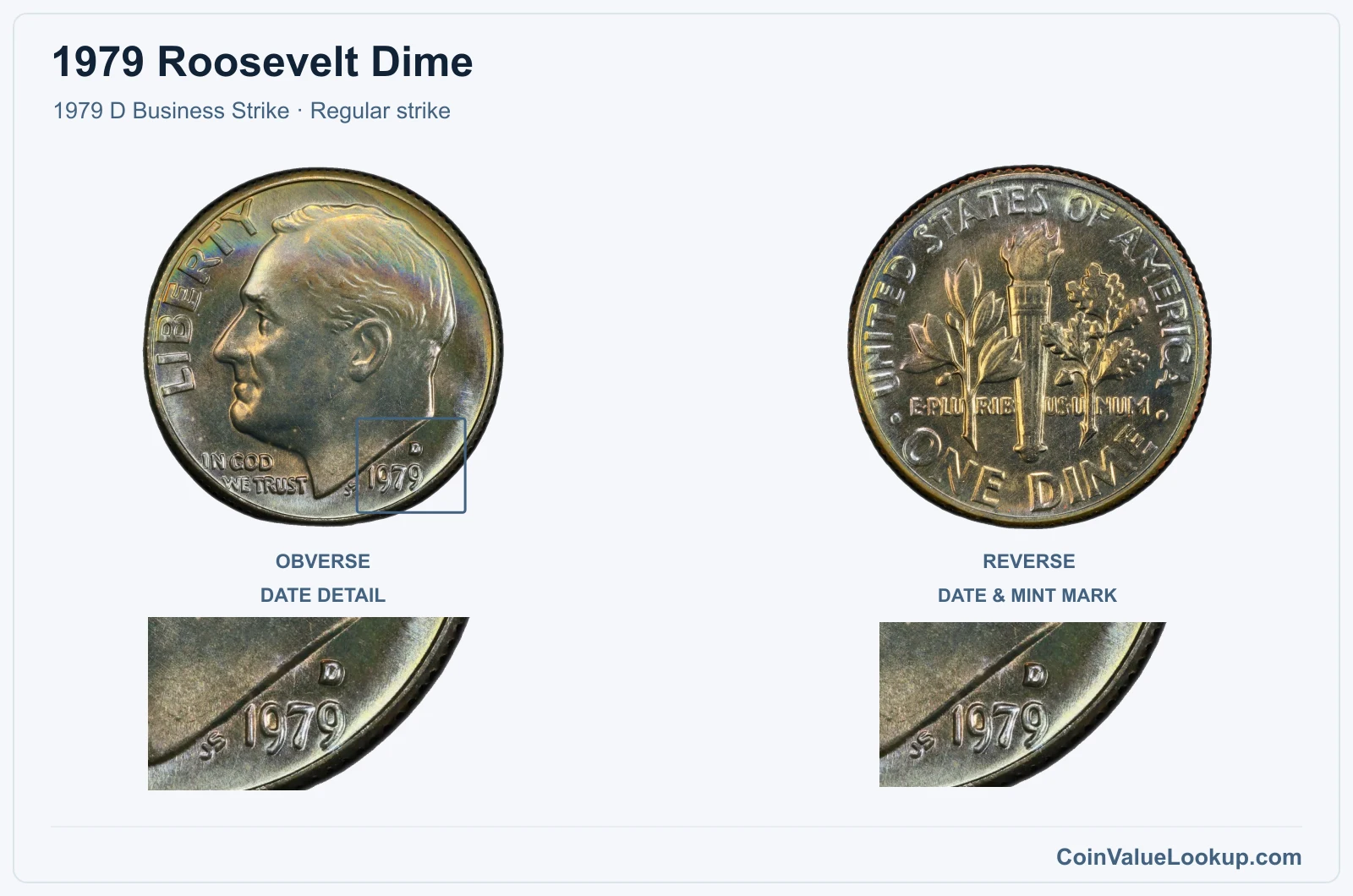 1979 Roosevelt Dime Coin — 1979 D Business Strike, obverse and reverse, with date and mint-location details