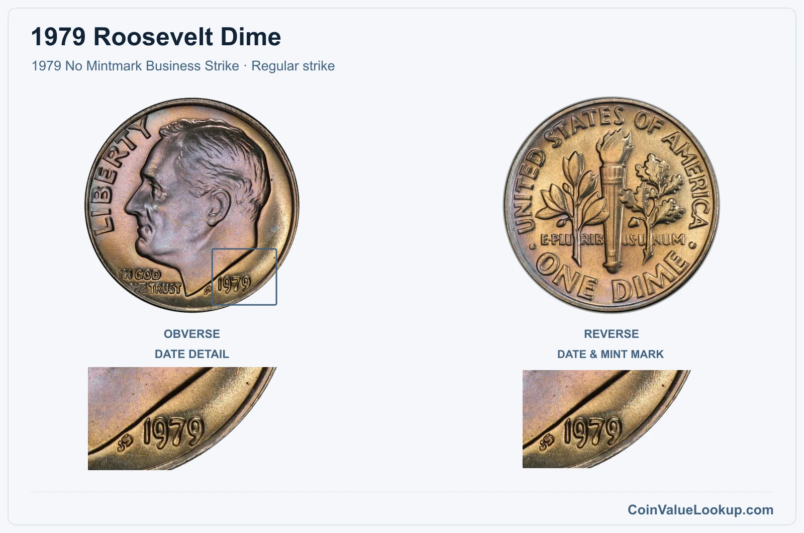 1979 Roosevelt Dime Coin — 1979 No Mintmark Business Strike, obverse and reverse, with date and mint-location details