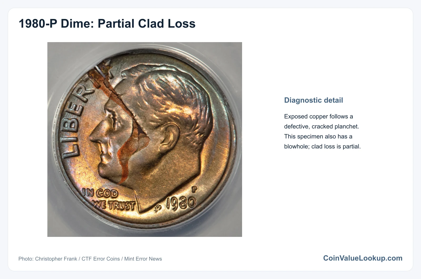 1980 Dime Missing Clad Layer