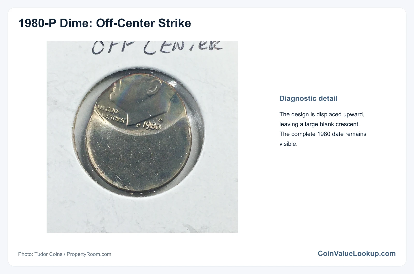 1980 Dime: Error List / Off-Center Strike
