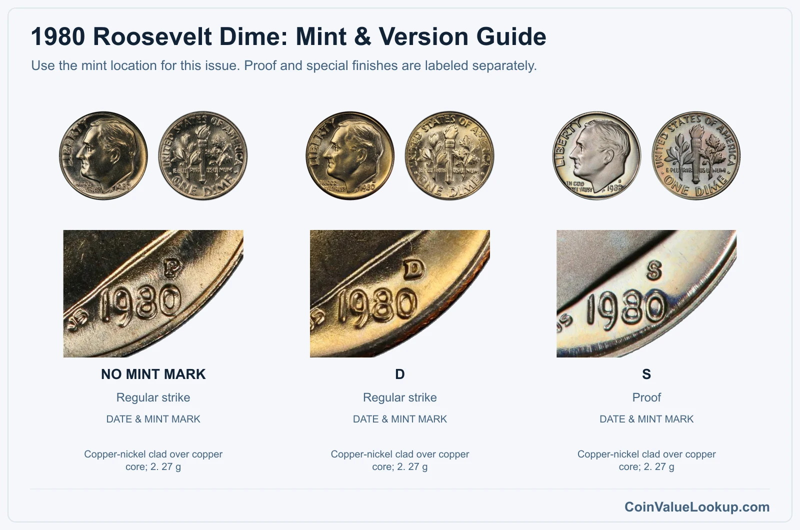 1980 Roosevelt Dime mint and version comparison