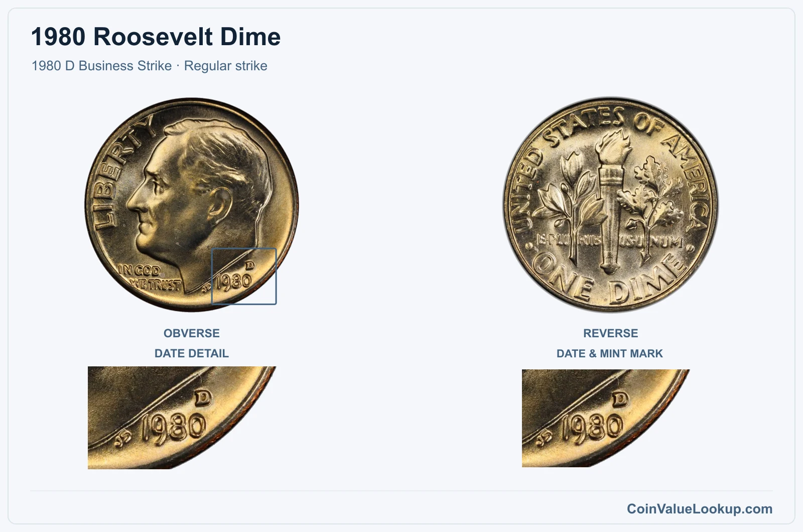 1980 Roosevelt Dime Coin — 1980 D Business Strike, obverse and reverse, with date and mint-location details
