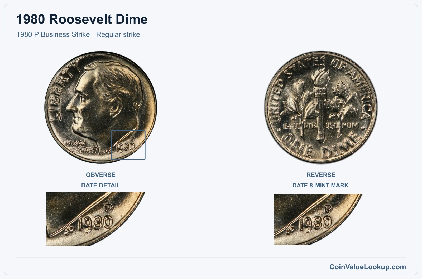 1980 Roosevelt Dime Coin — 1980 P Business Strike, obverse and reverse, with date and mint-location details