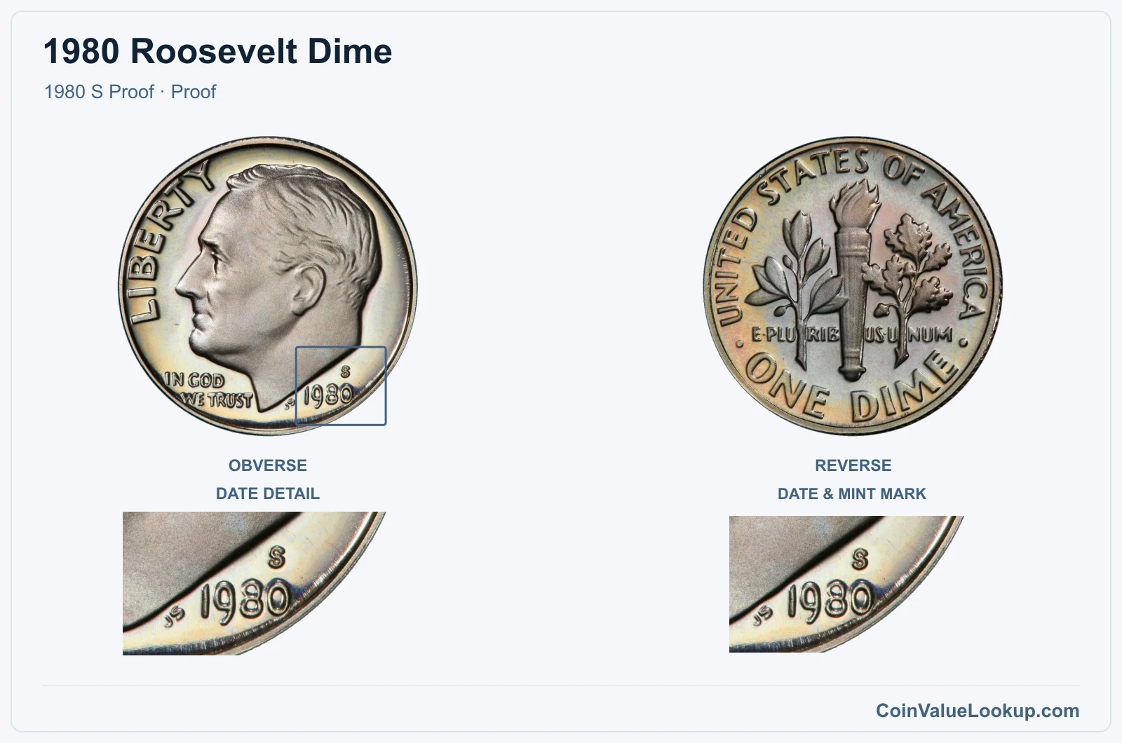 1980 Roosevelt Dime Coin — 1980 S Proof, obverse and reverse, with date and mint-location details