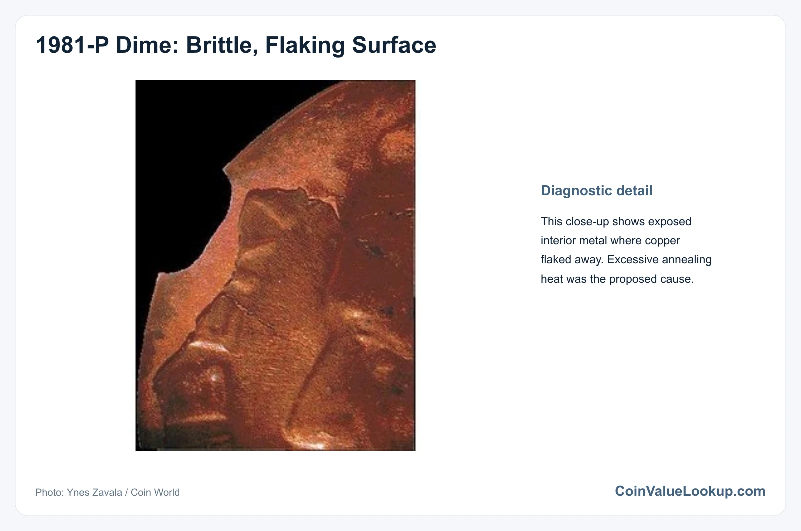 1981 Dime: Error List / Improperly Annealed Planchet