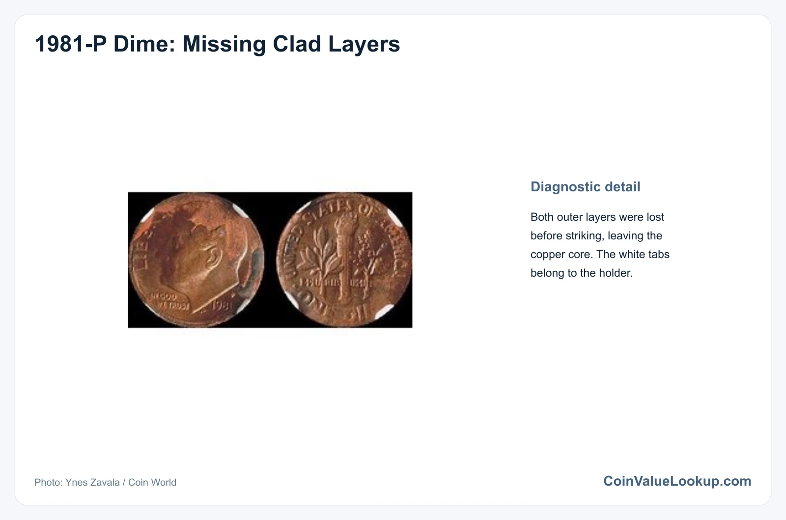 1981 Dime Missing Clad Layer