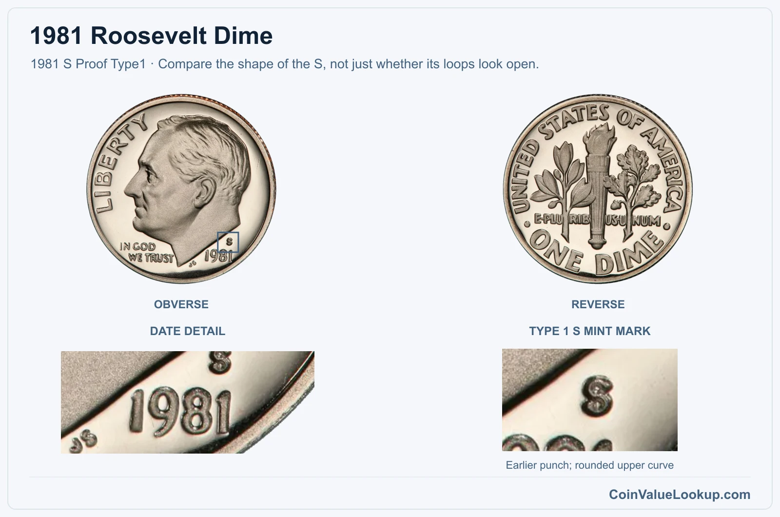 1981 Roosevelt Dime proof Type 1 S mint-mark close-up