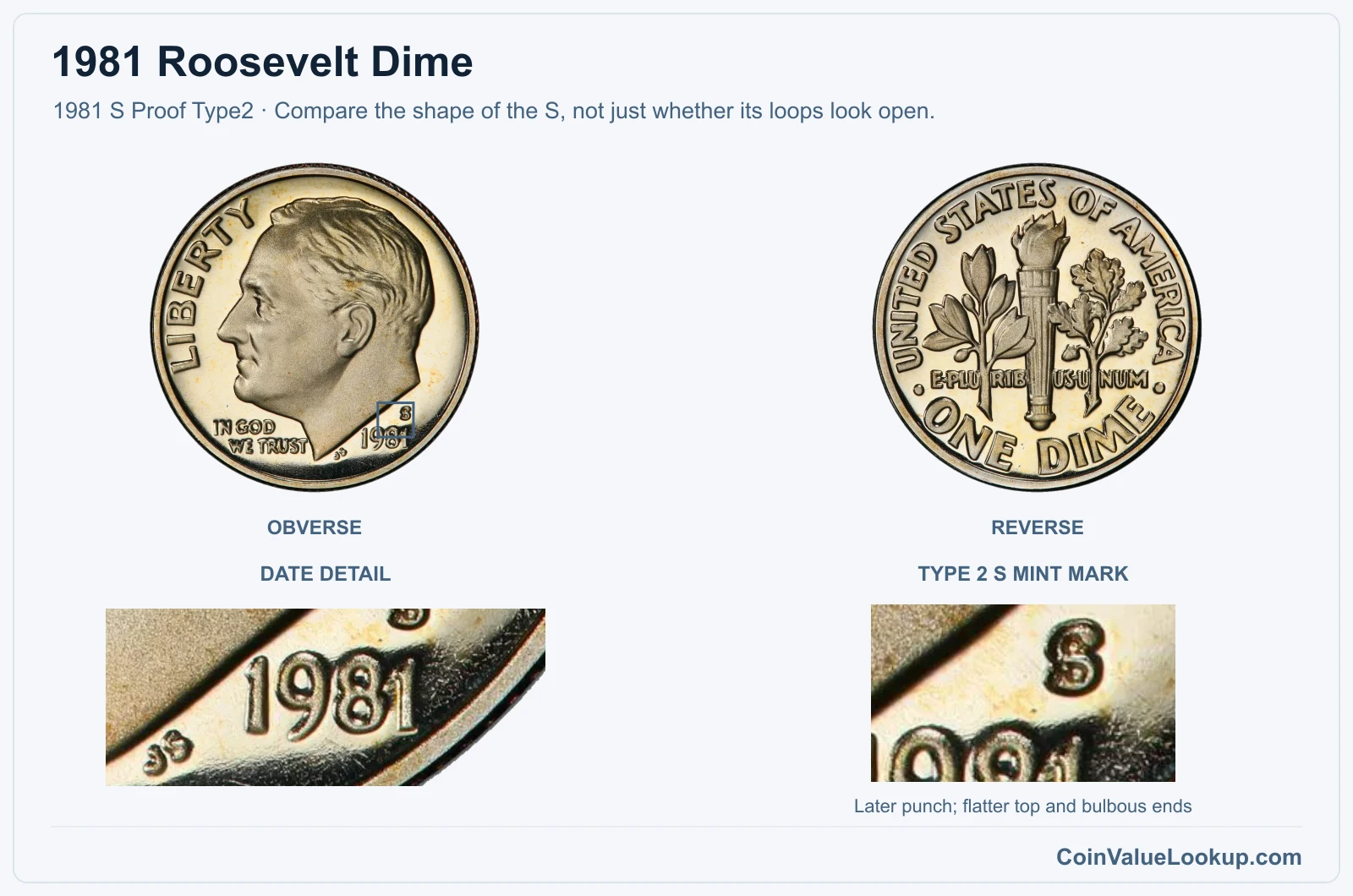 1981 Roosevelt Dime proof Type 2 S mint-mark close-up