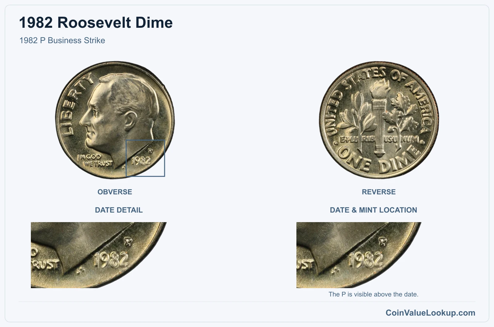 1982 Roosevelt Dime 1982 P Business Strike, with date & mint location