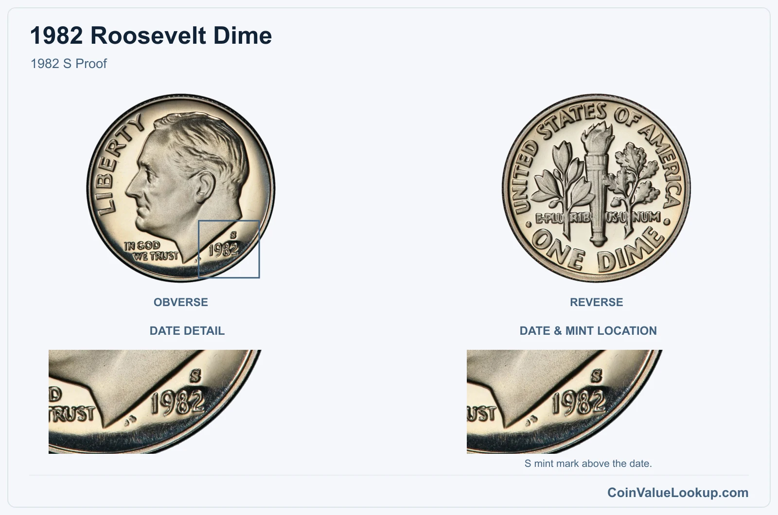 1982 Roosevelt Dime 1982 S Proof, with date & mint location