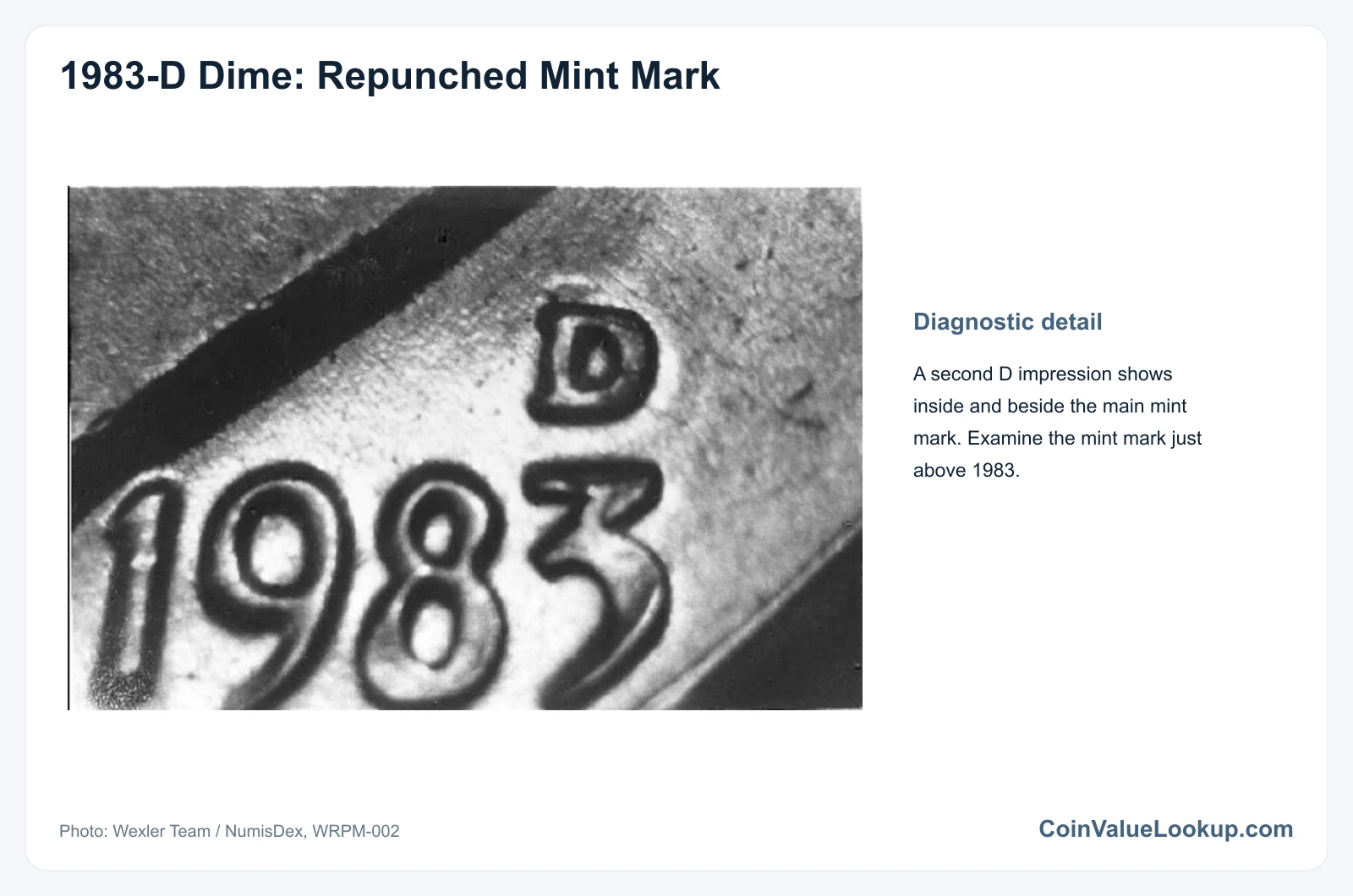 1983 Dime Repunched Mintmark
