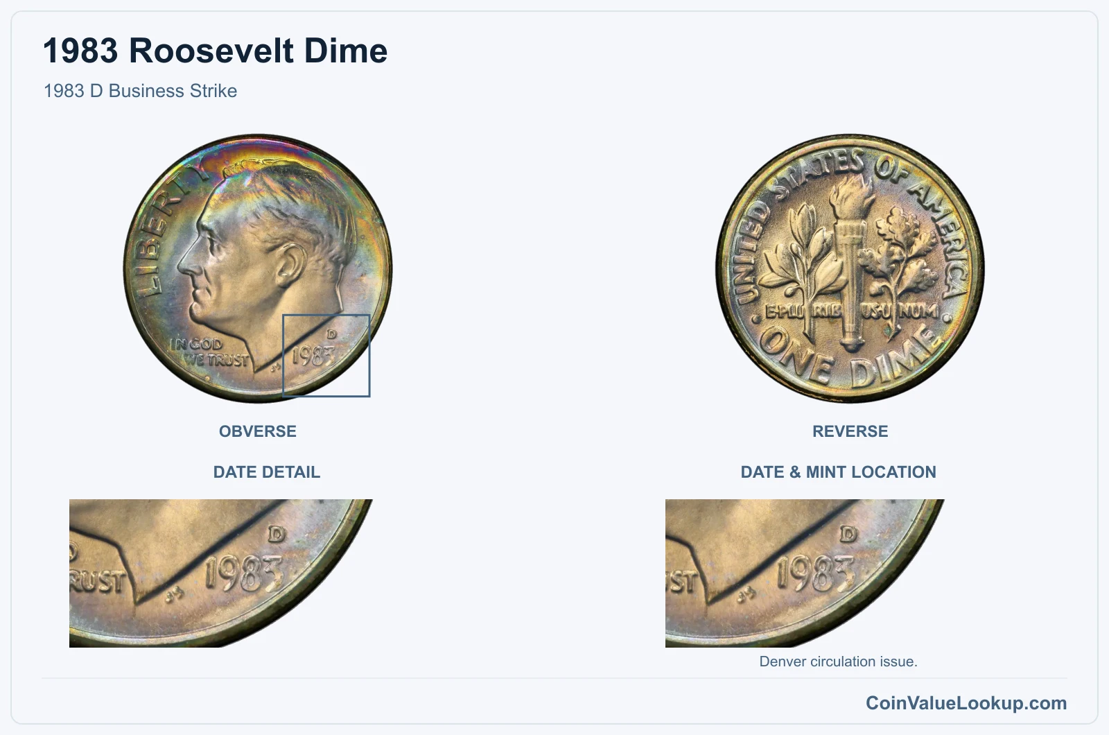 1983 Roosevelt Dime 1983 D Business Strike, with date & mint location