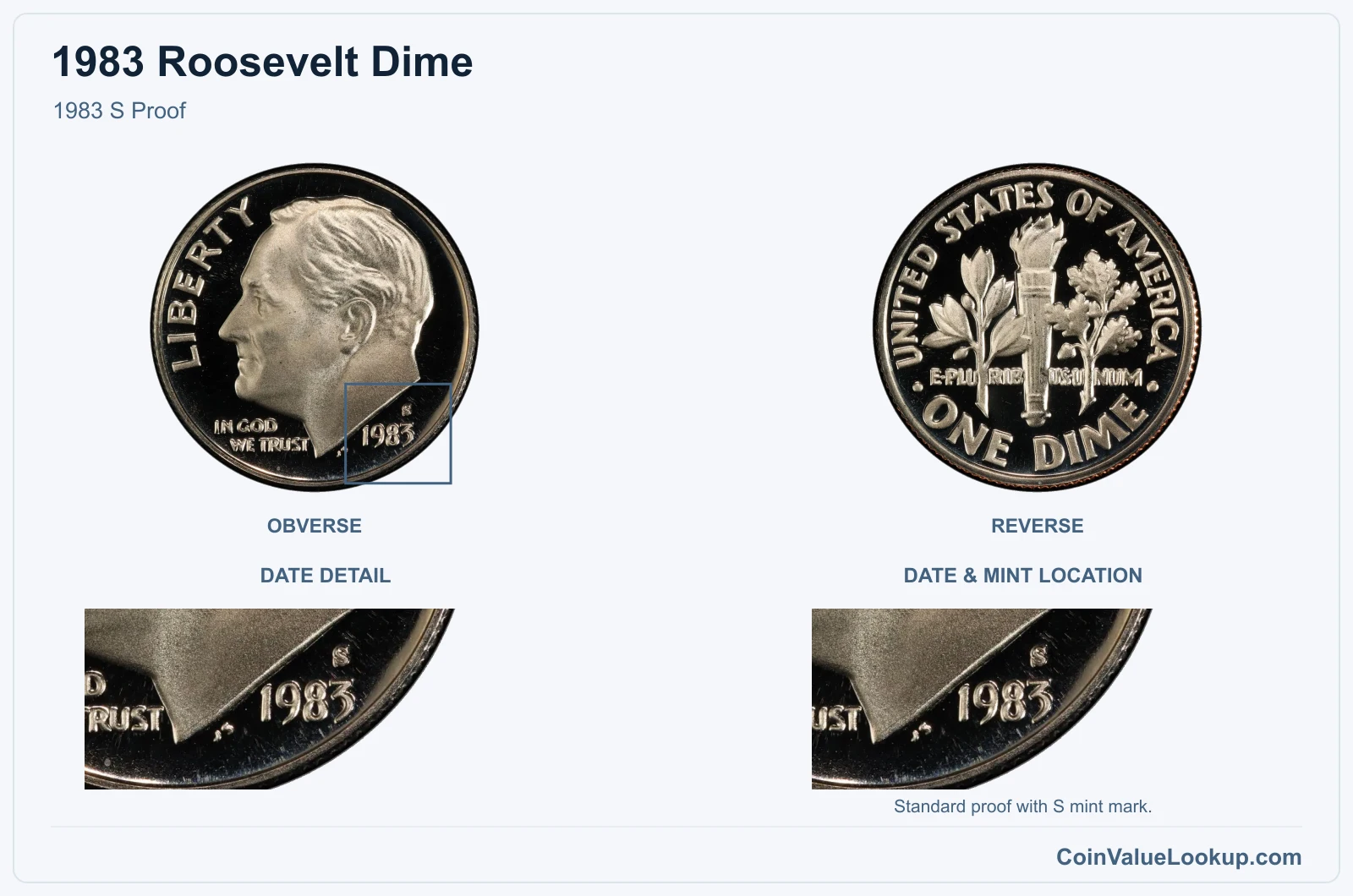 1983 Roosevelt Dime 1983 S Proof, with date & mint location