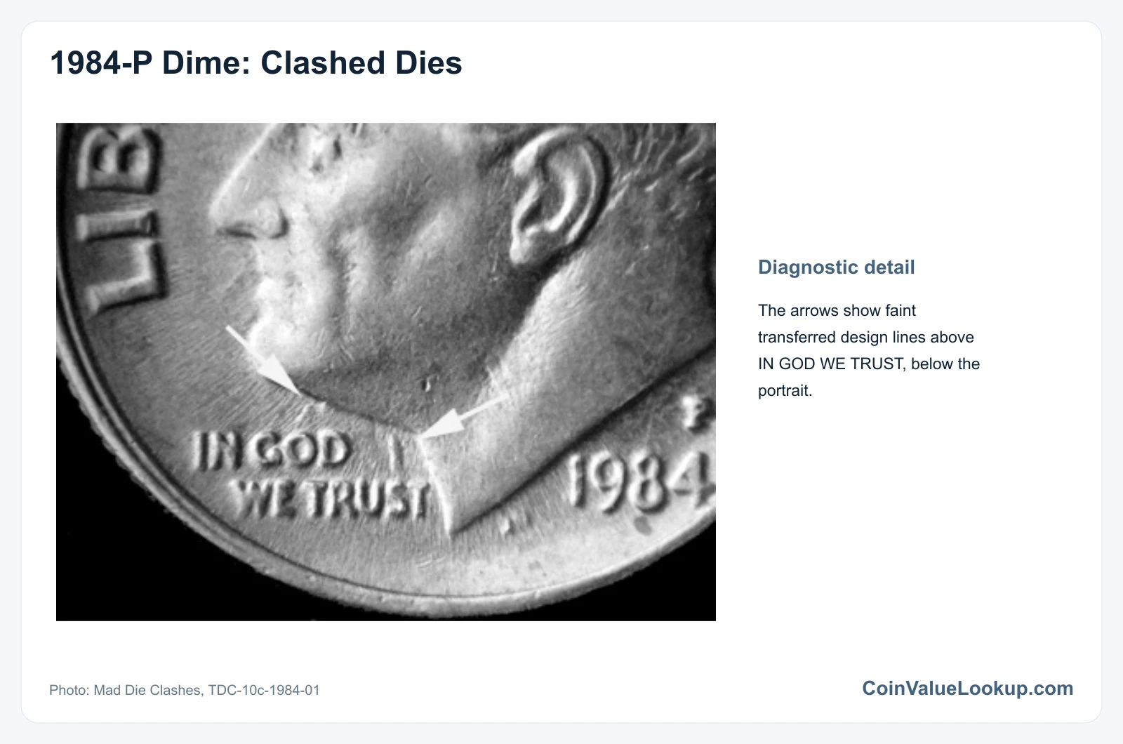 1984 Dime Clashed Dies