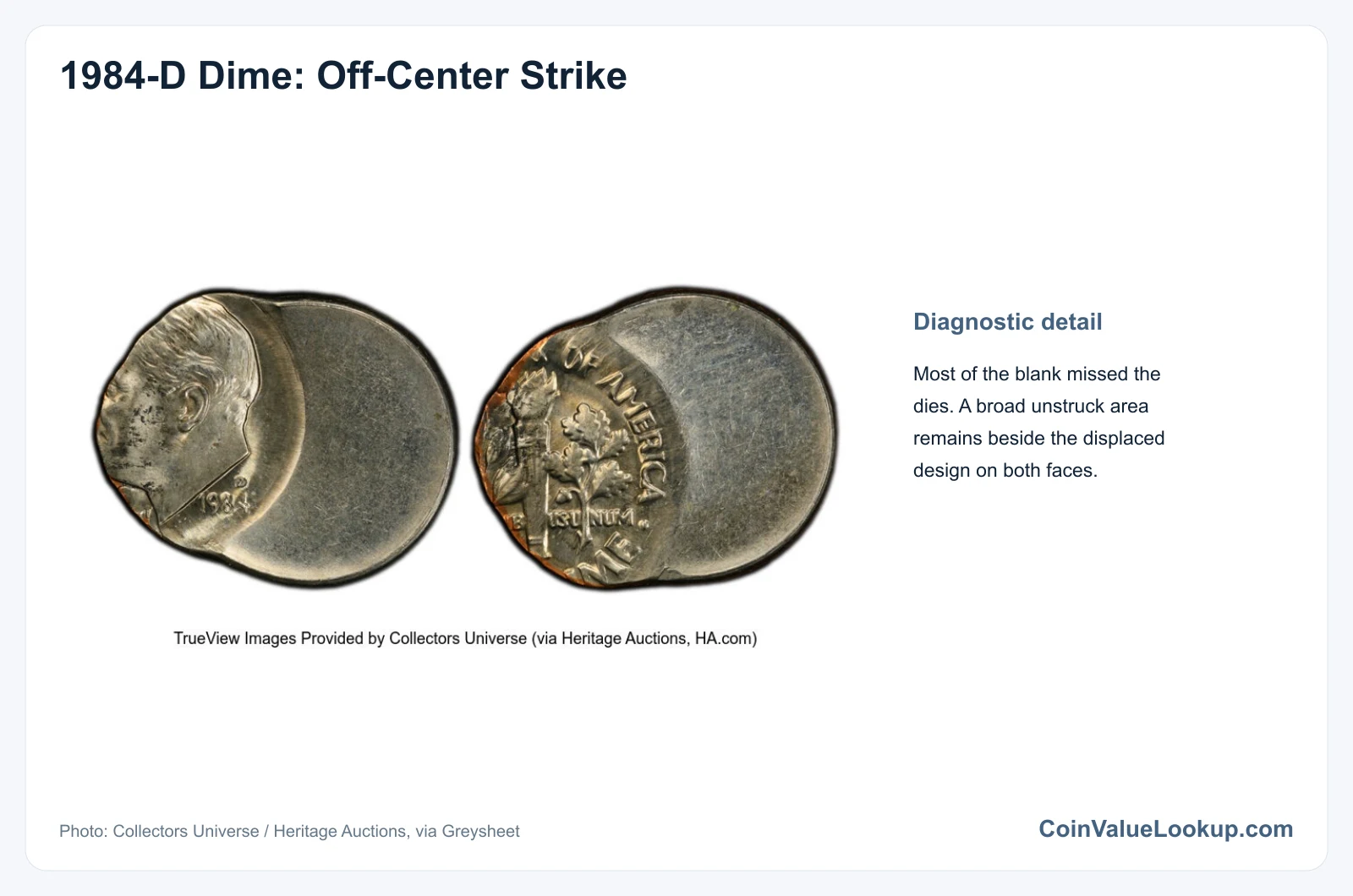 1984 Dime: Error List / Off-Center Strike