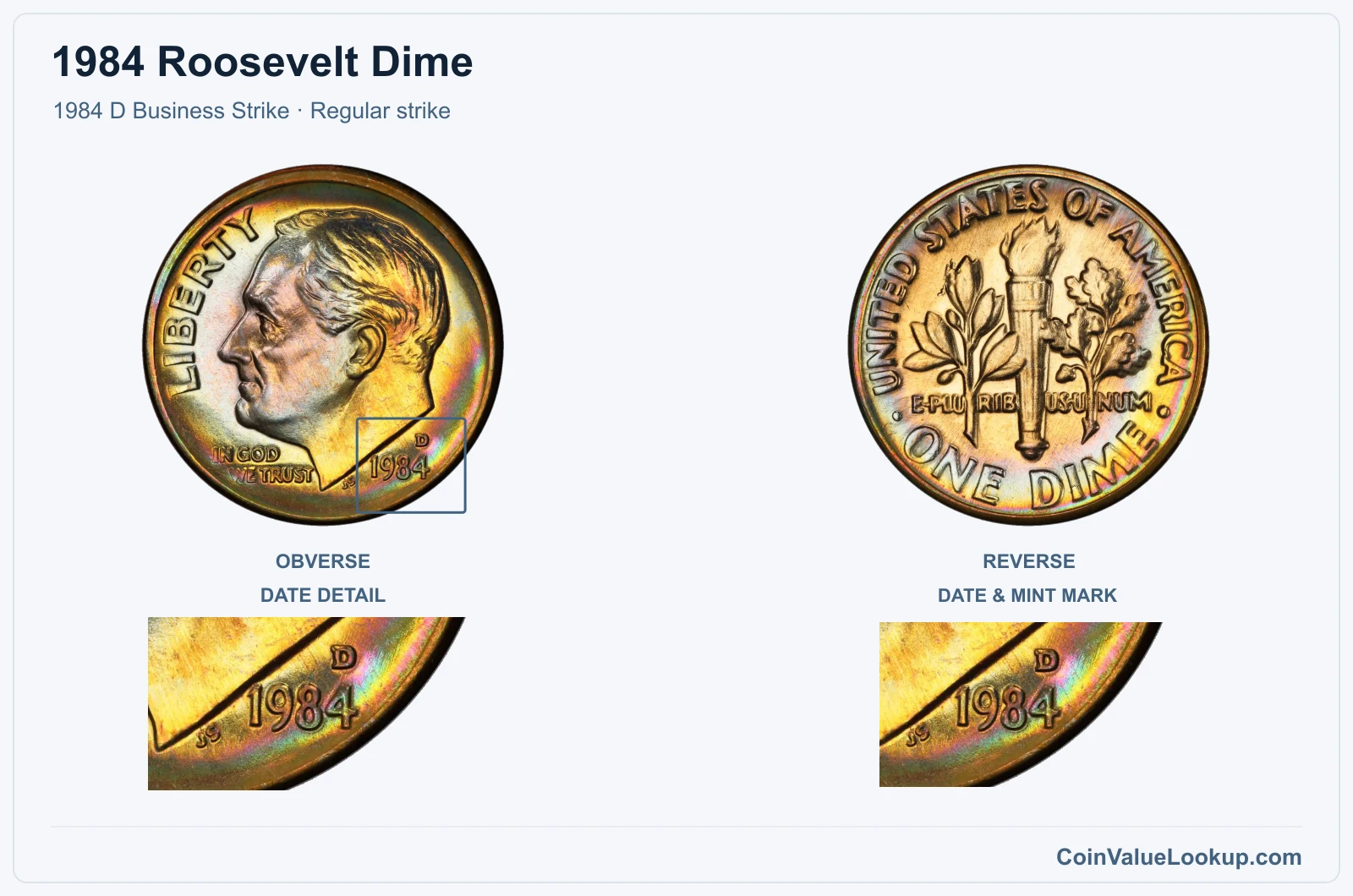 1984 Roosevelt Dime Coin — 1984 D Business Strike, obverse and reverse, with date and mint-location details