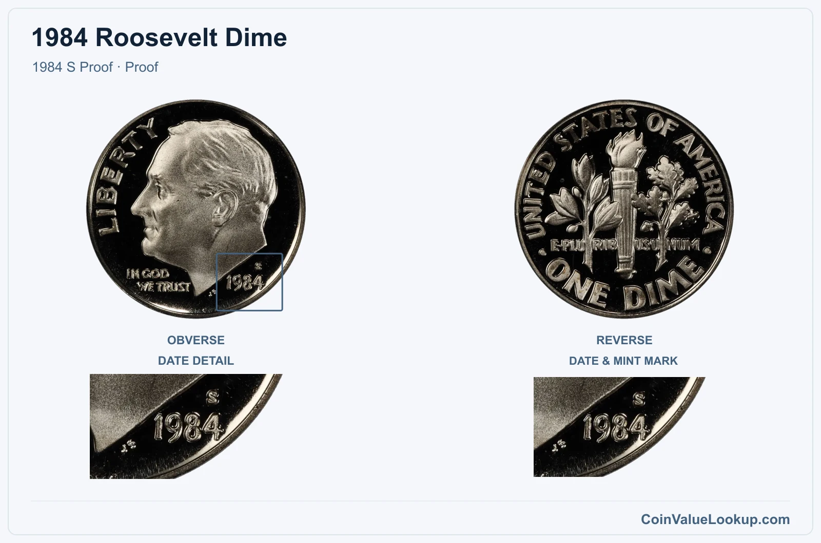 1984 Roosevelt Dime Coin — 1984 S Proof, obverse and reverse, with date and mint-location details