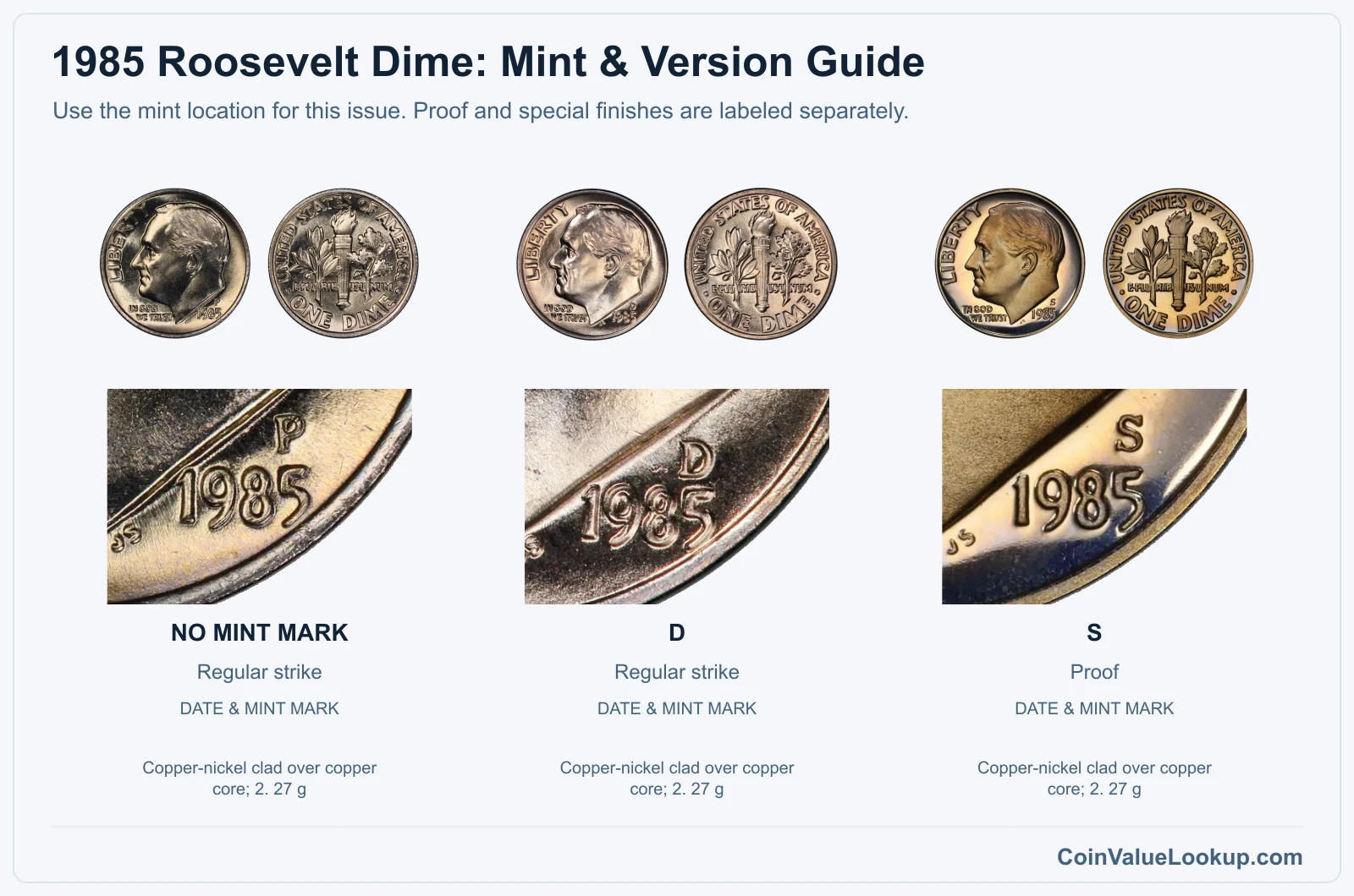 1985 Roosevelt Dime mint and version comparison