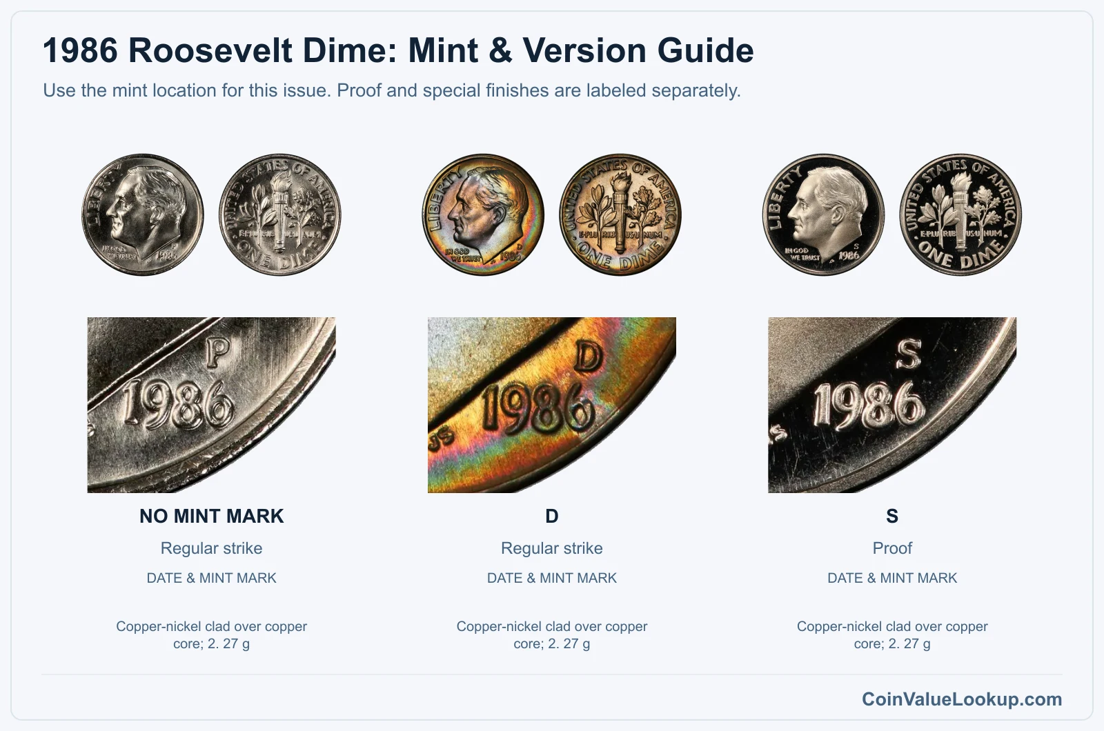 1986 Roosevelt Dime mint and version comparison