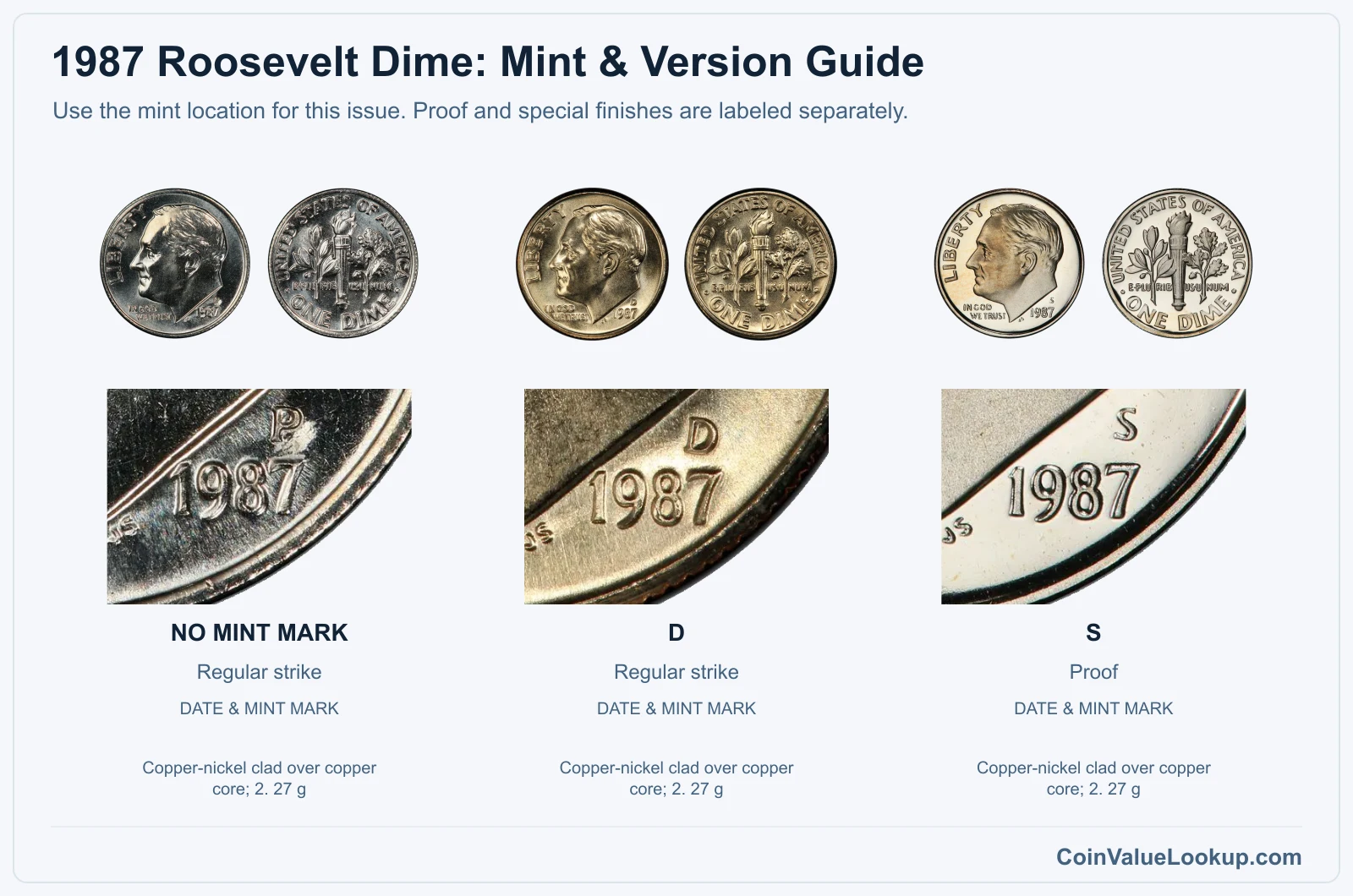 1987 Roosevelt Dime Coin Value: How Much Is It Worth?