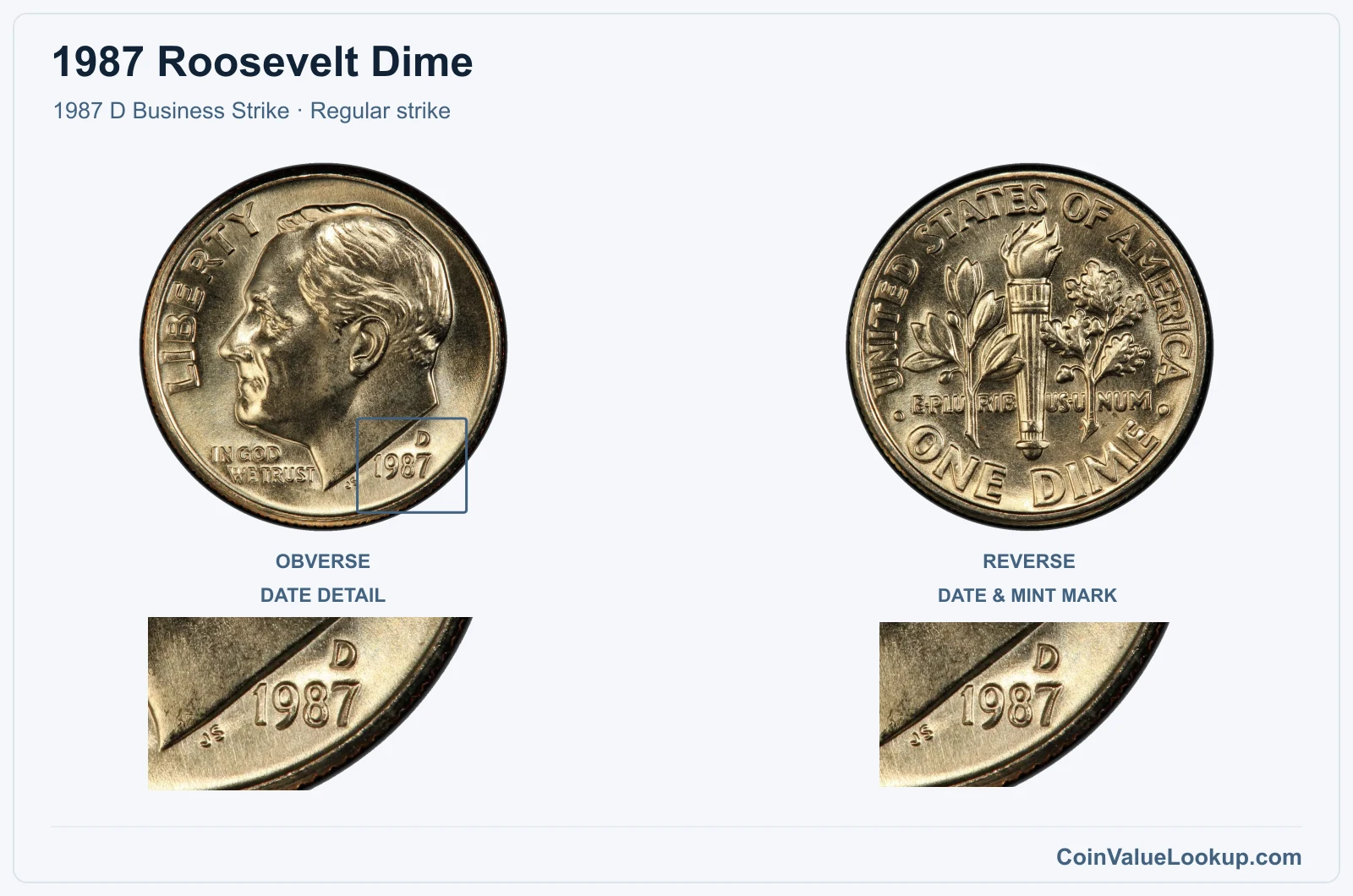 1987 Roosevelt Dime Coin — 1987 D Business Strike, obverse and reverse, with date and mint-location details