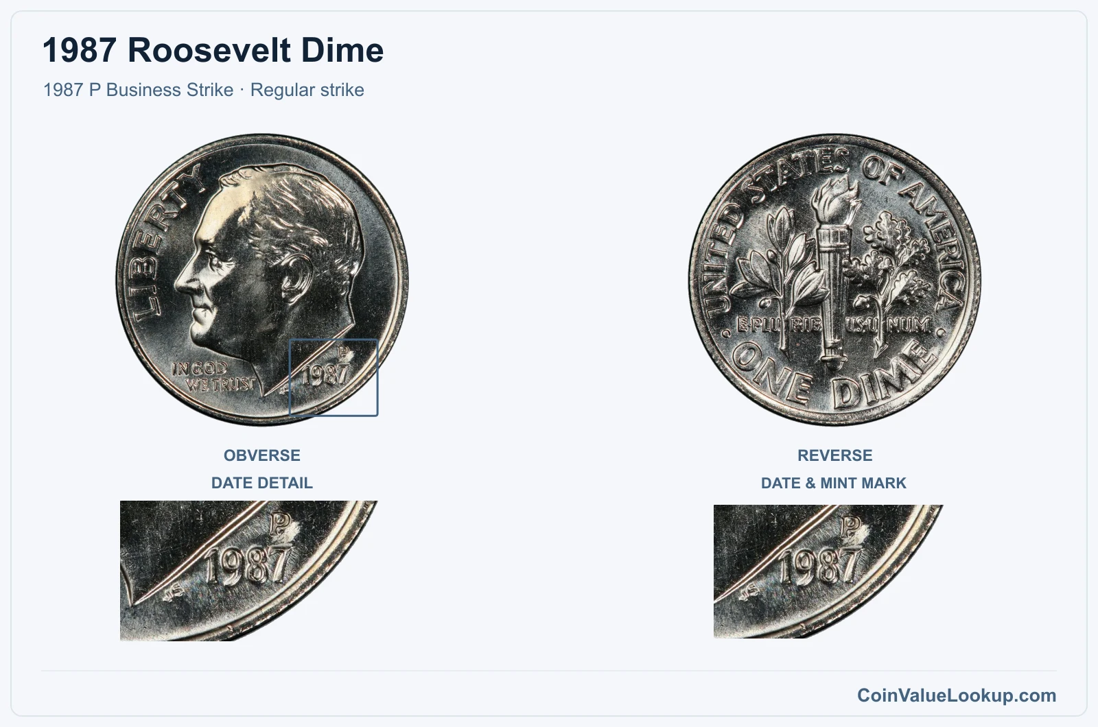 1987 Roosevelt Dime Coin — 1987 P Business Strike, obverse and reverse, with date and mint-location details