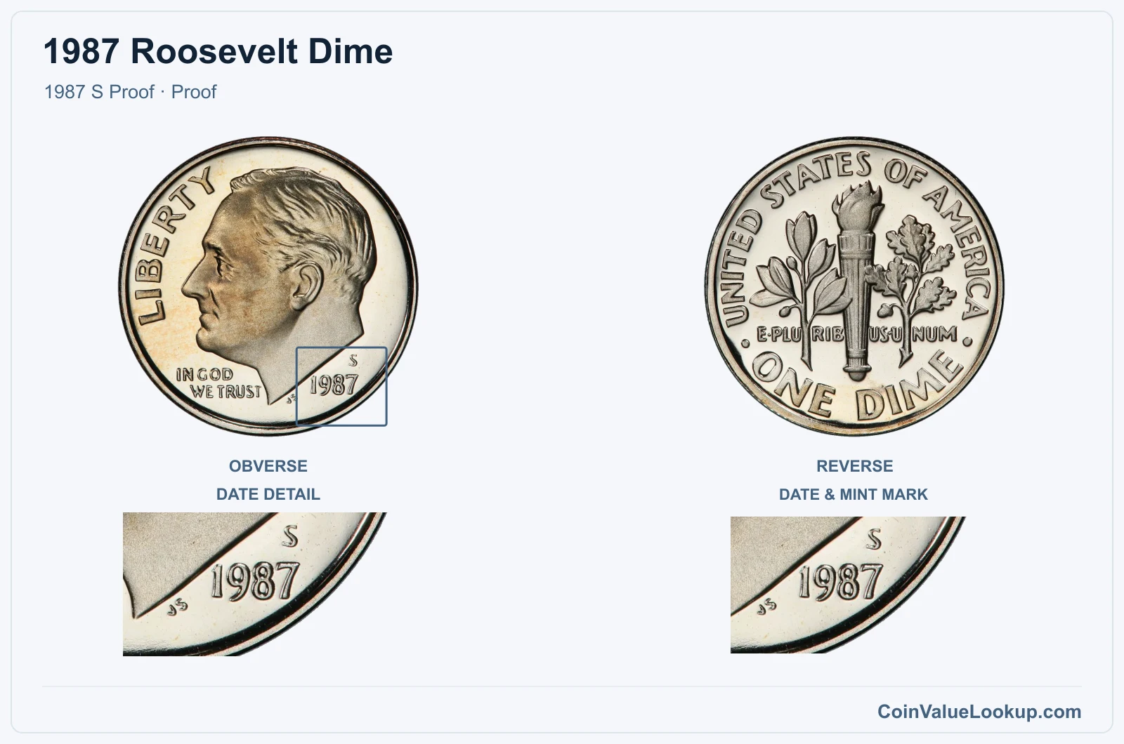 1987 Roosevelt Dime Coin — 1987 S Proof, obverse and reverse, with date and mint-location details