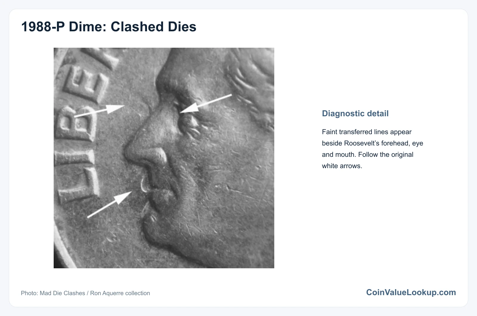 1988 Dime Clashed Dies