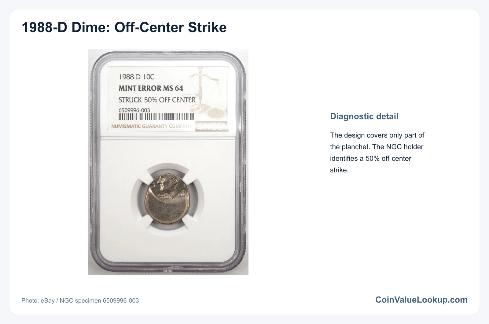 1988 Dime: Error List / Off-Center Strike