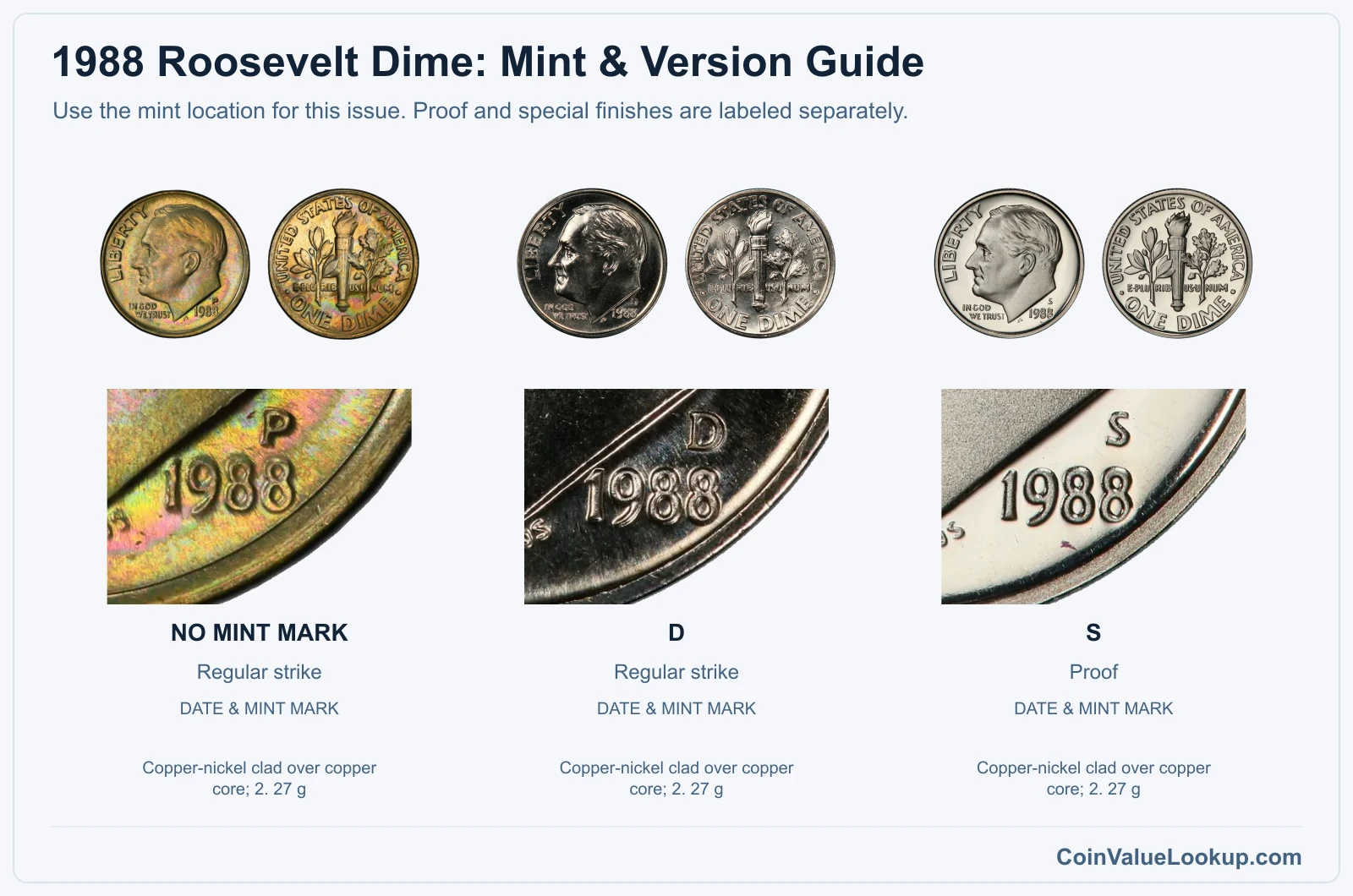 1988 Roosevelt Dime mint and version comparison