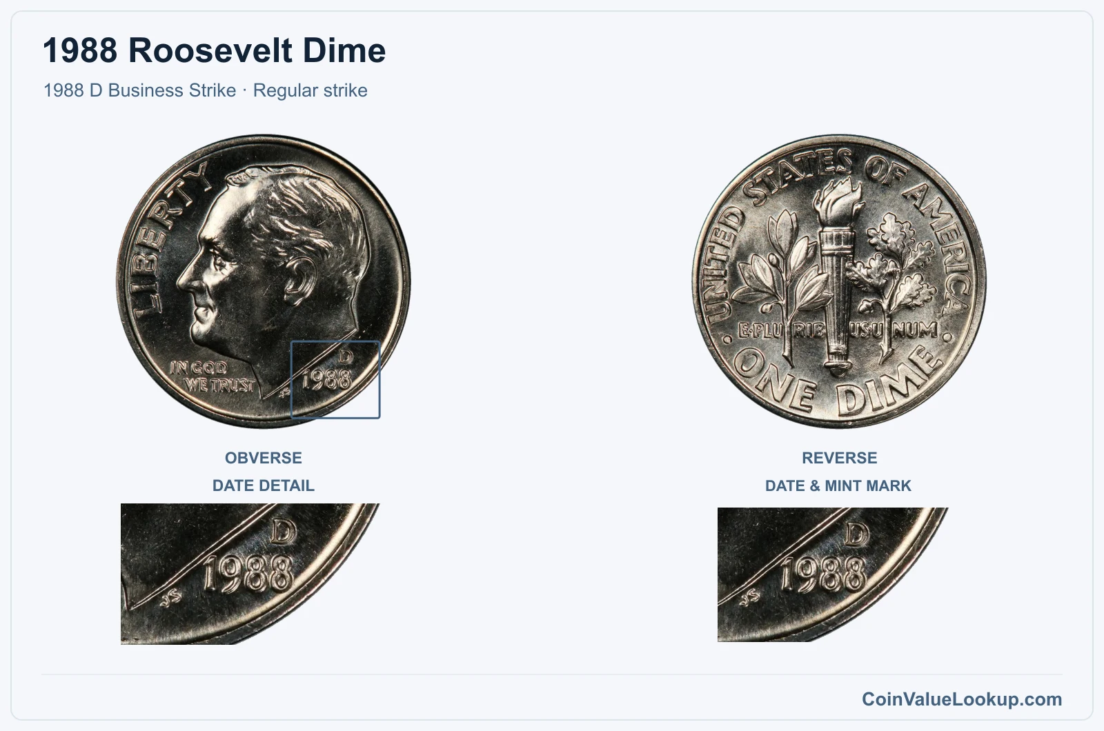 1988 Roosevelt Dime Coin — 1988 D Business Strike, obverse and reverse, with date and mint-location details