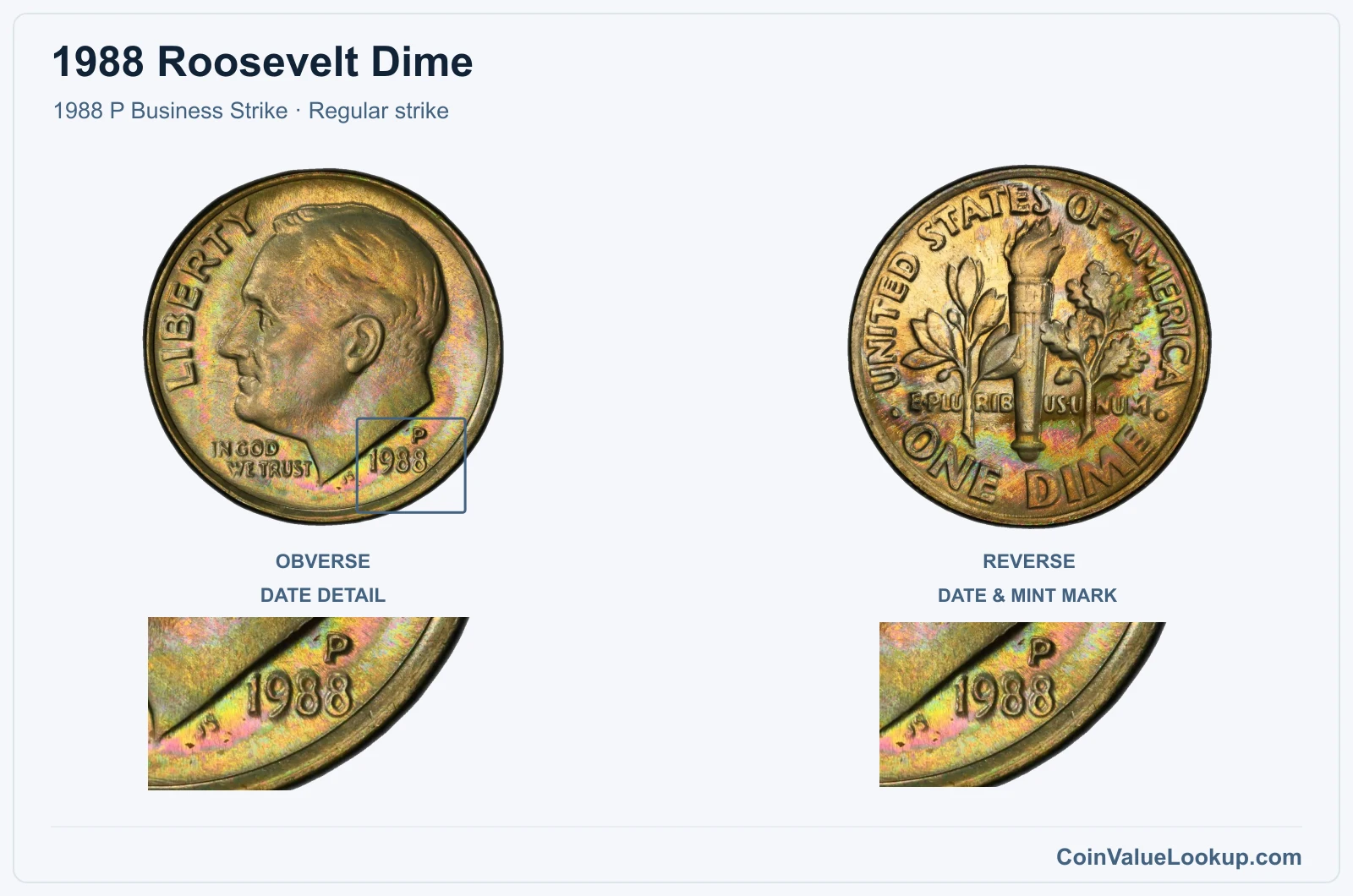 1988 Roosevelt Dime Coin — 1988 P Business Strike, obverse and reverse, with date and mint-location details