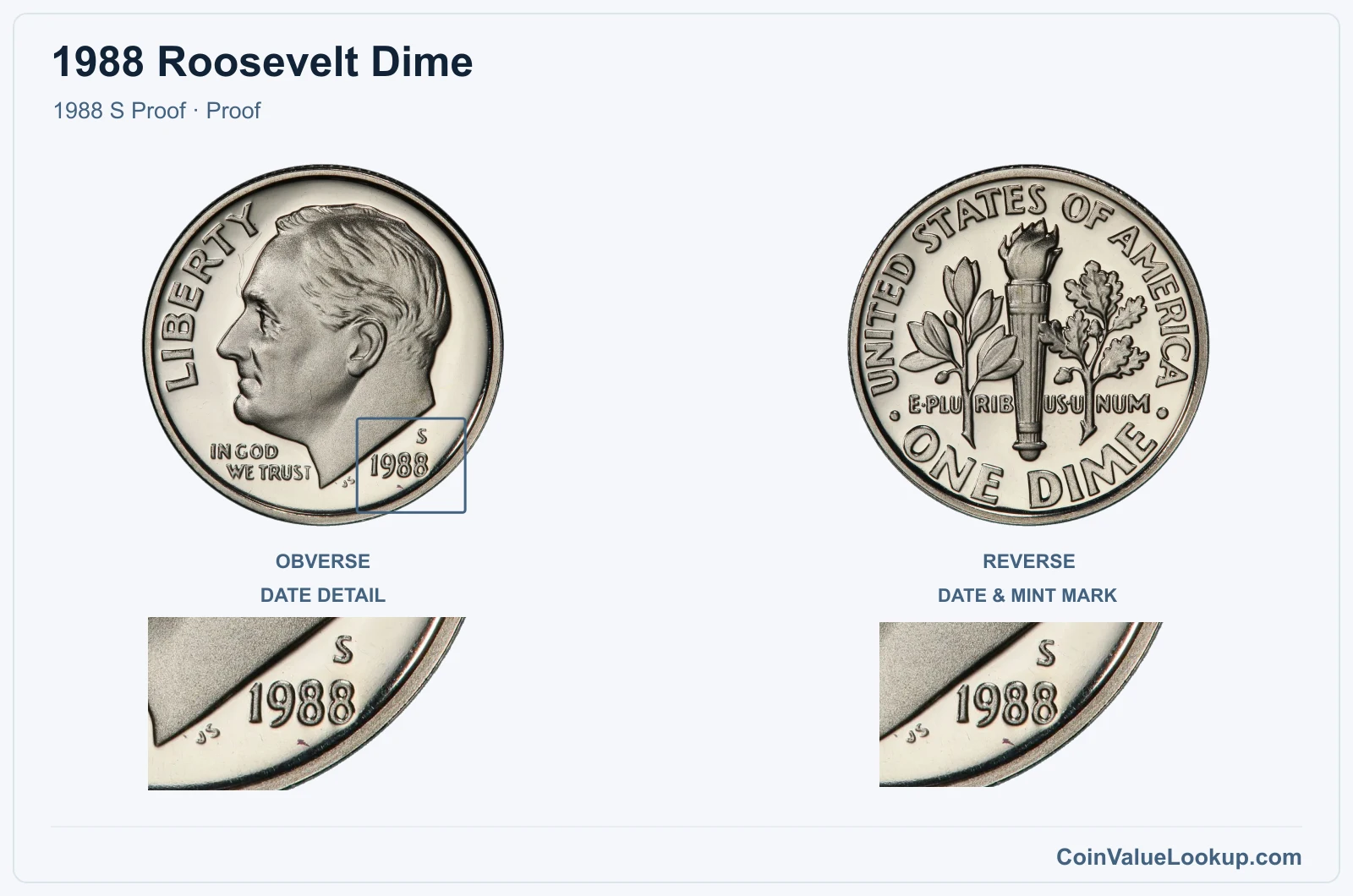 1988 Roosevelt Dime Coin — 1988 S Proof, obverse and reverse, with date and mint-location details