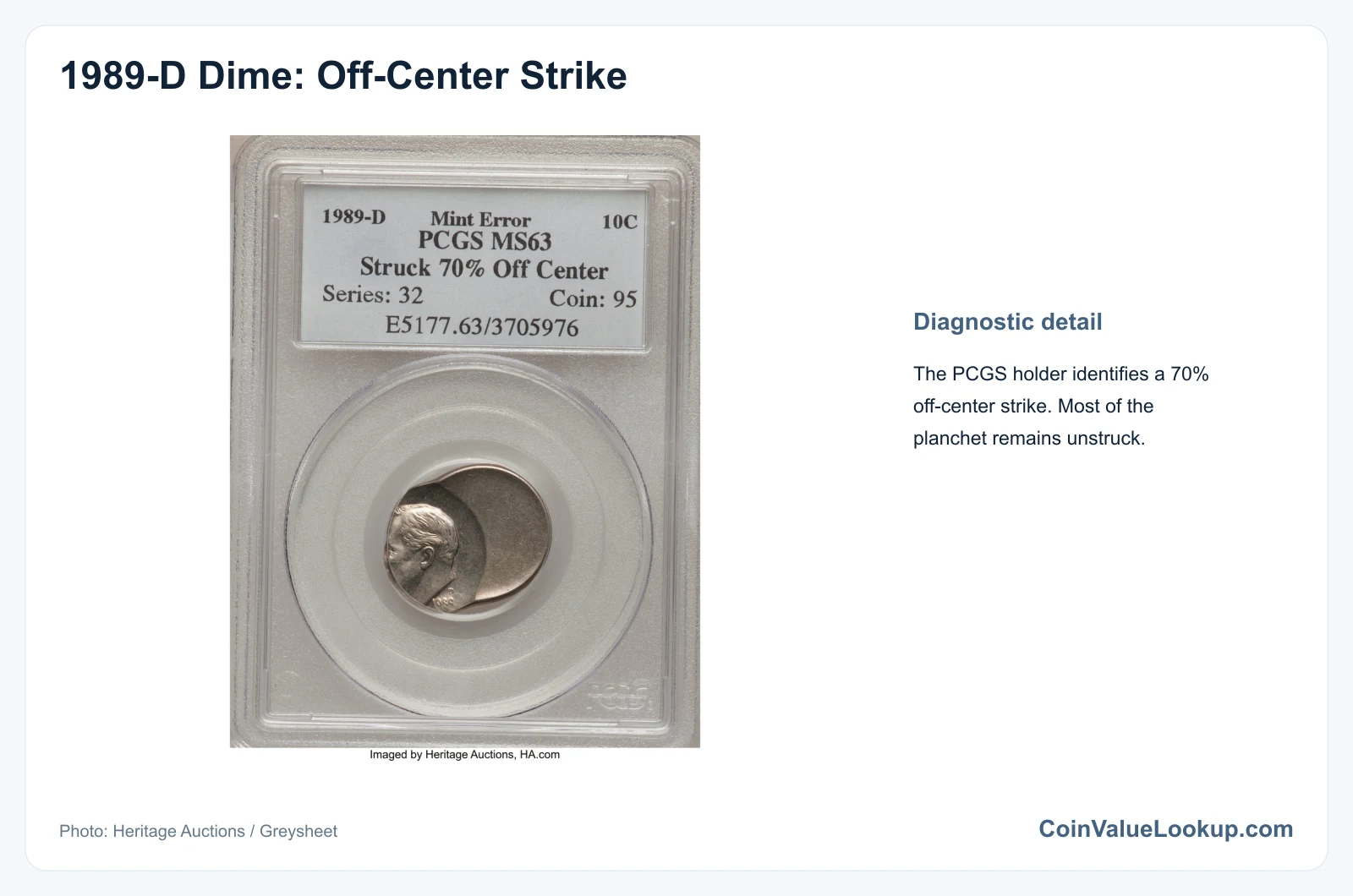 1989 Dime: Error List / Off-Center Strike