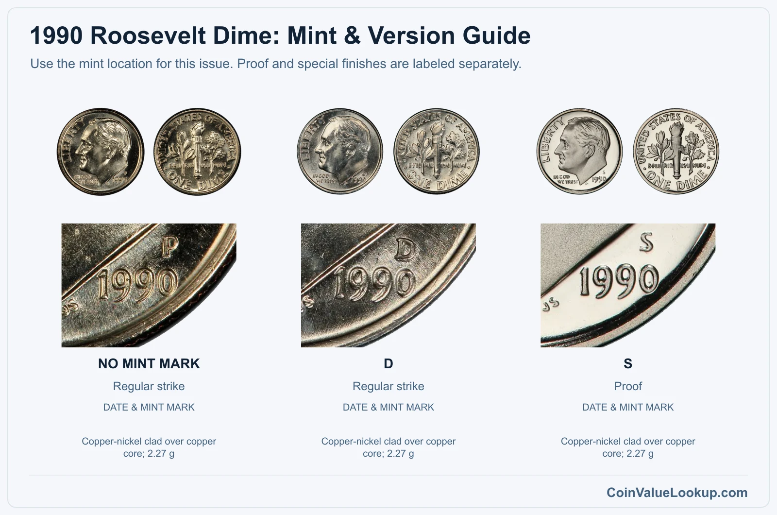 1990 Roosevelt Dime mint and version comparison