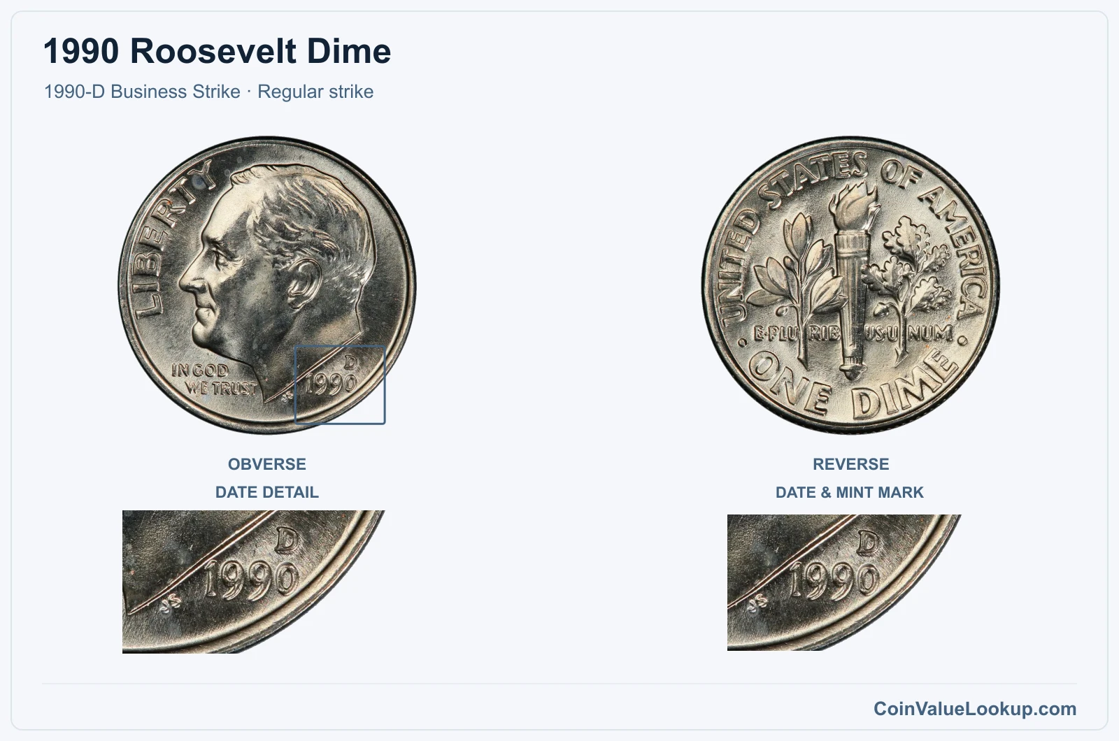 1990 Roosevelt Dime Coin — 1990-D Business Strike, obverse and reverse, with date and mint-location details