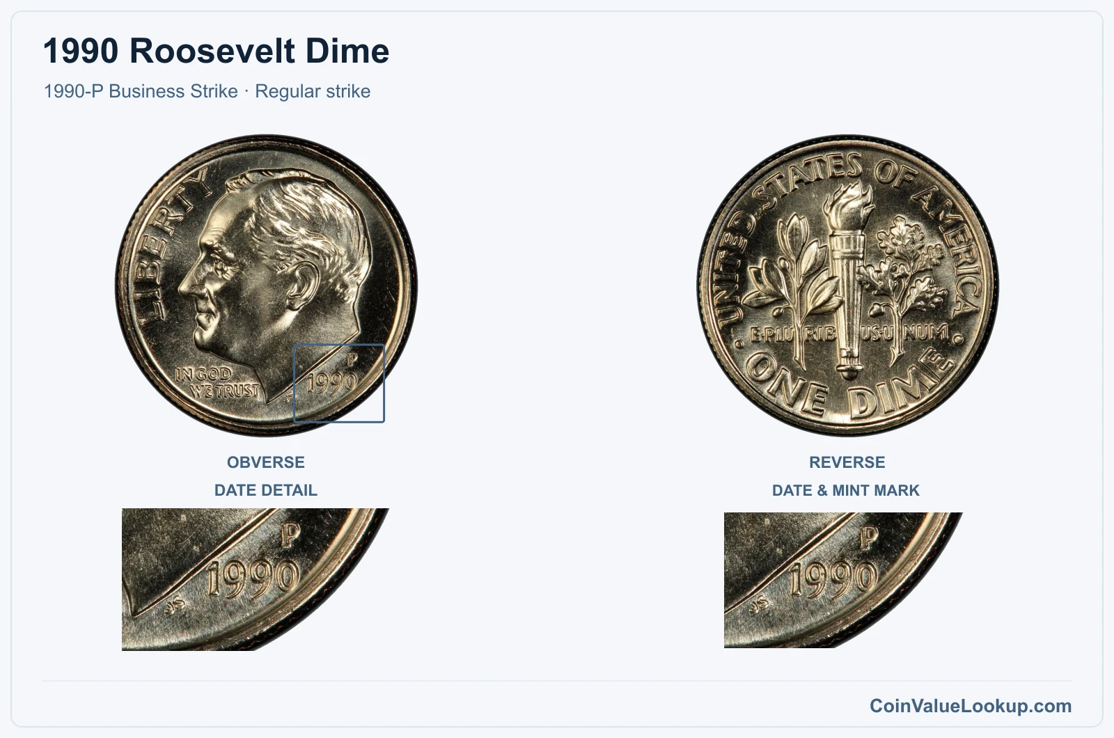 1990 Roosevelt Dime Coin — 1990-P Business Strike, obverse and reverse, with date and mint-location details