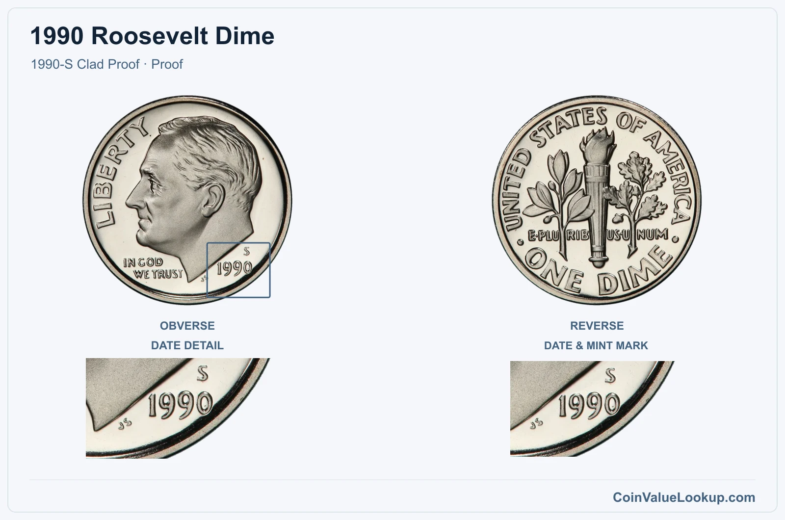 1990 Roosevelt Dime Coin — 1990-S Clad Proof, obverse and reverse, with date and mint-location details