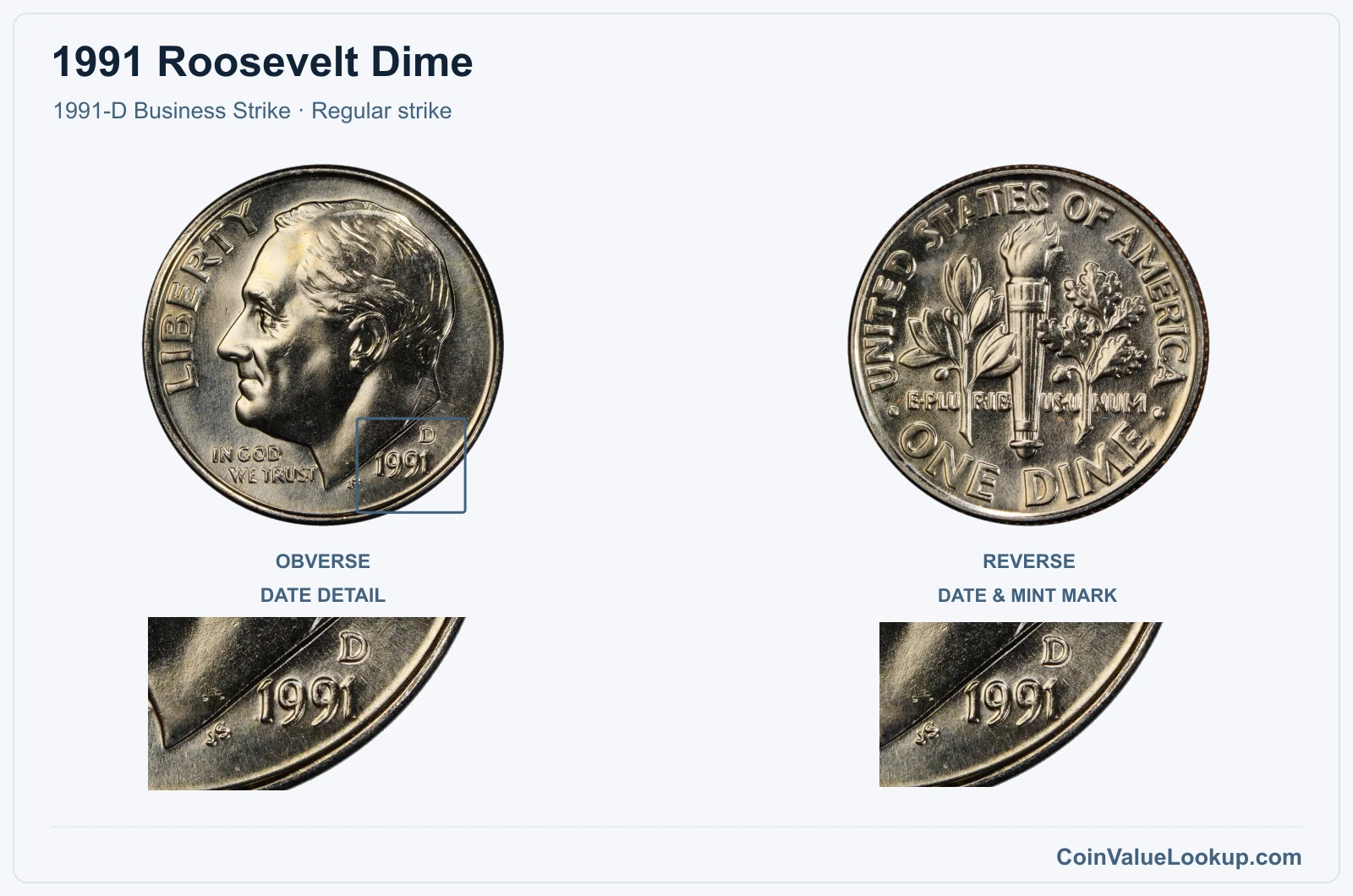 1991 Roosevelt Dime Coin — 1991-D Business Strike, obverse and reverse, with date and mint-location details