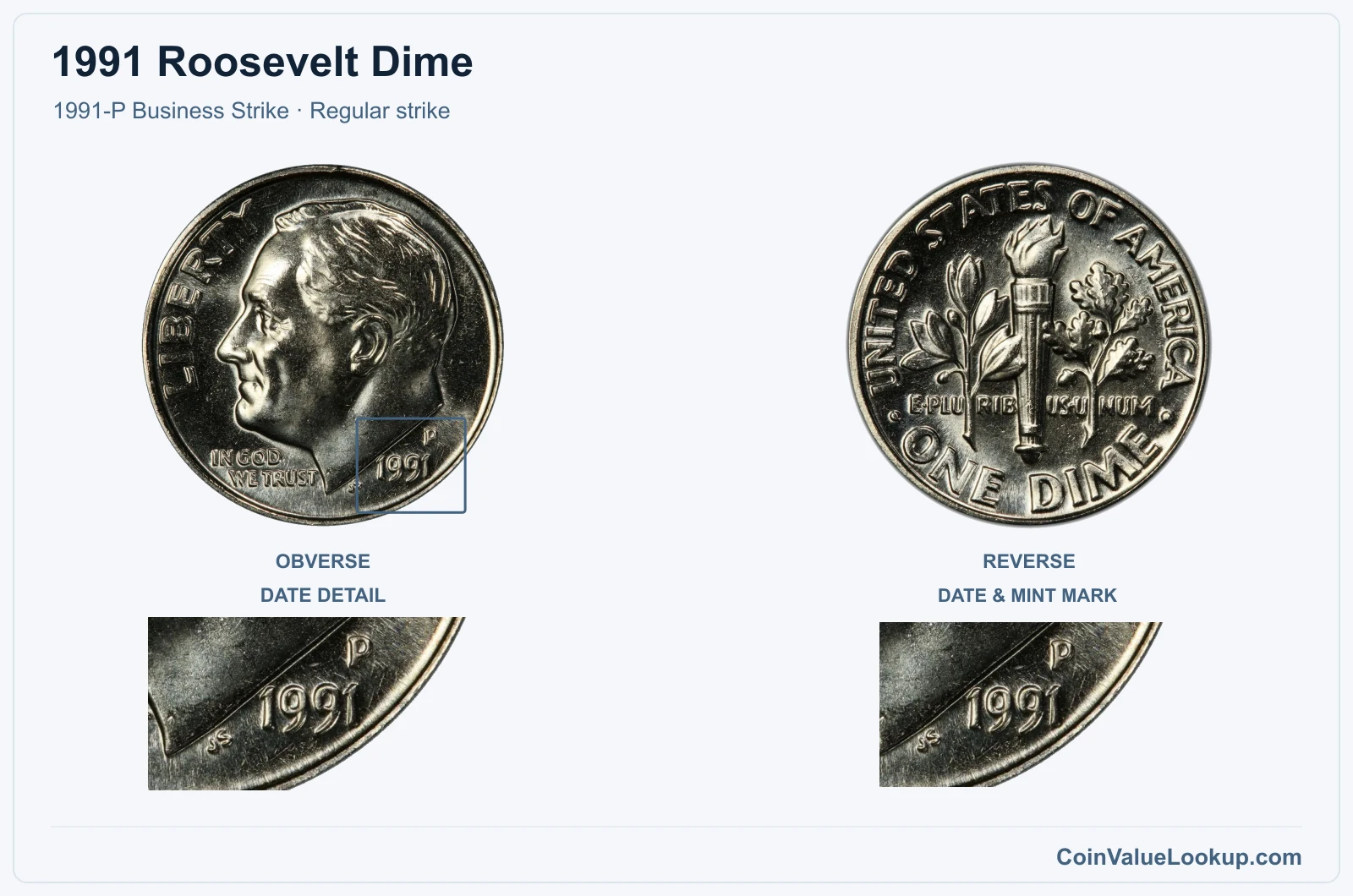 1991 Roosevelt Dime Coin — 1991-P Business Strike, obverse and reverse, with date and mint-location details