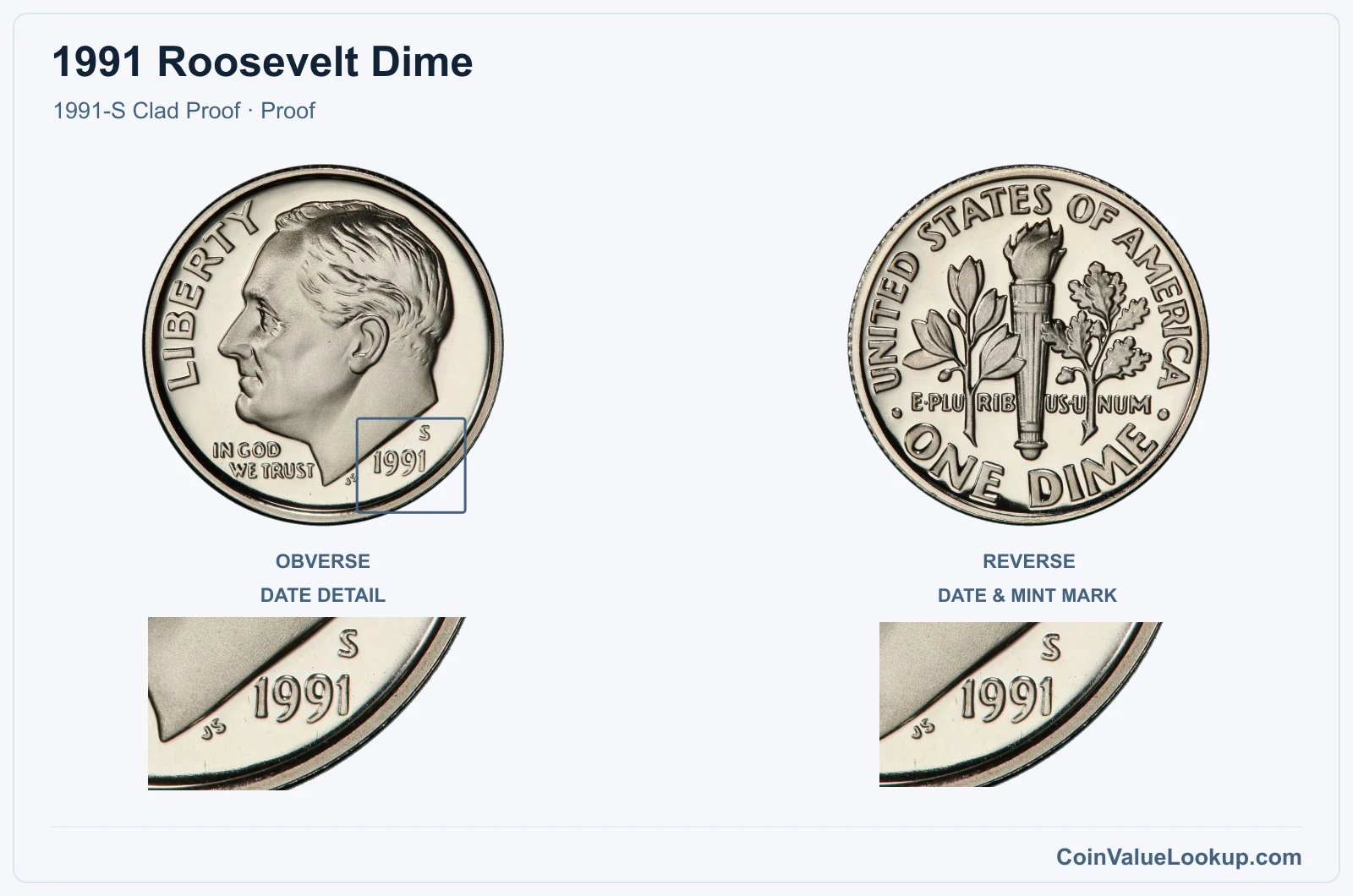 1991 Roosevelt Dime Coin — 1991-S Clad Proof, obverse and reverse, with date and mint-location details