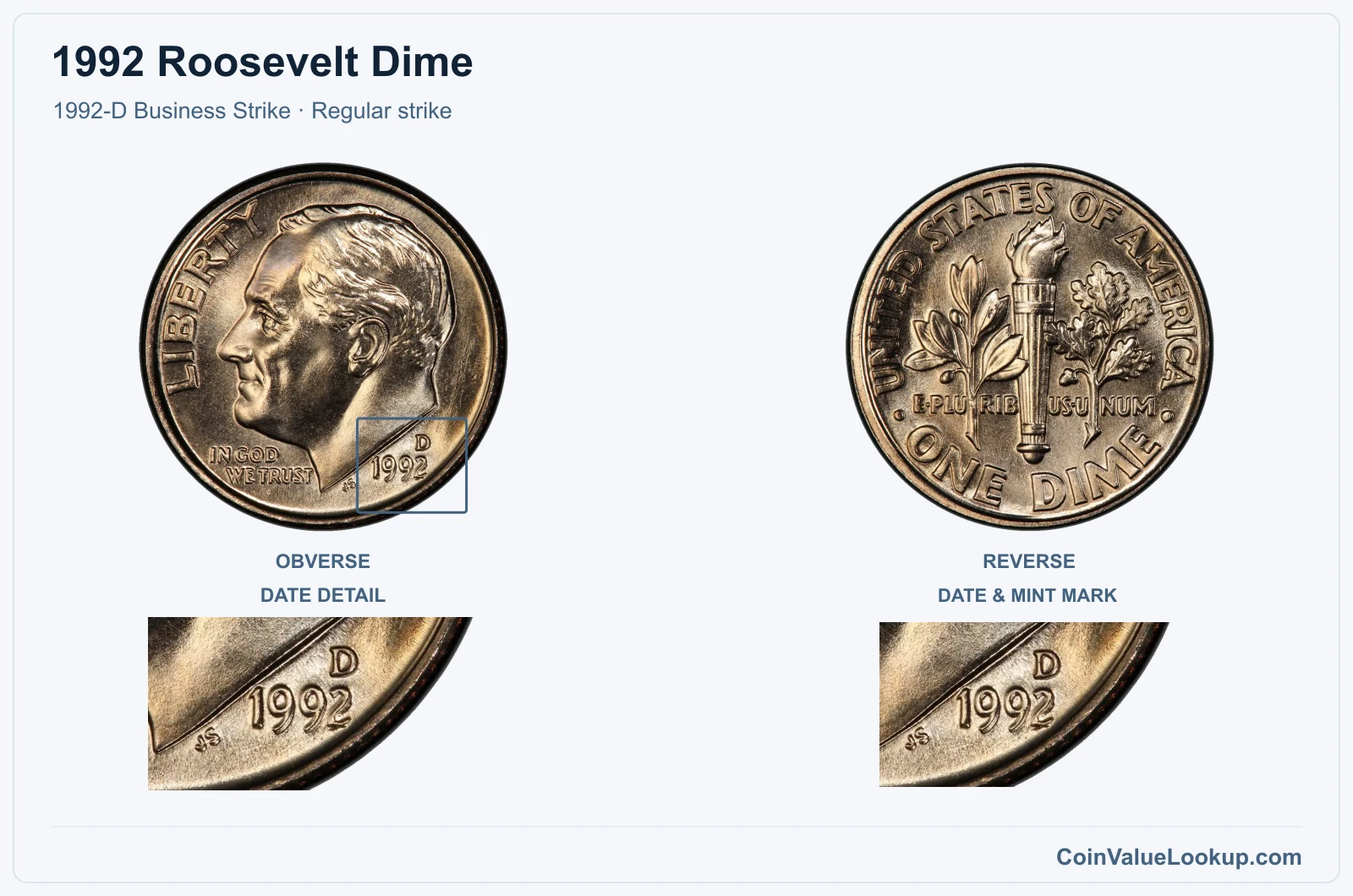 1992 Roosevelt Dime Coin — 1992-D Business Strike, obverse and reverse, with date and mint-location details
