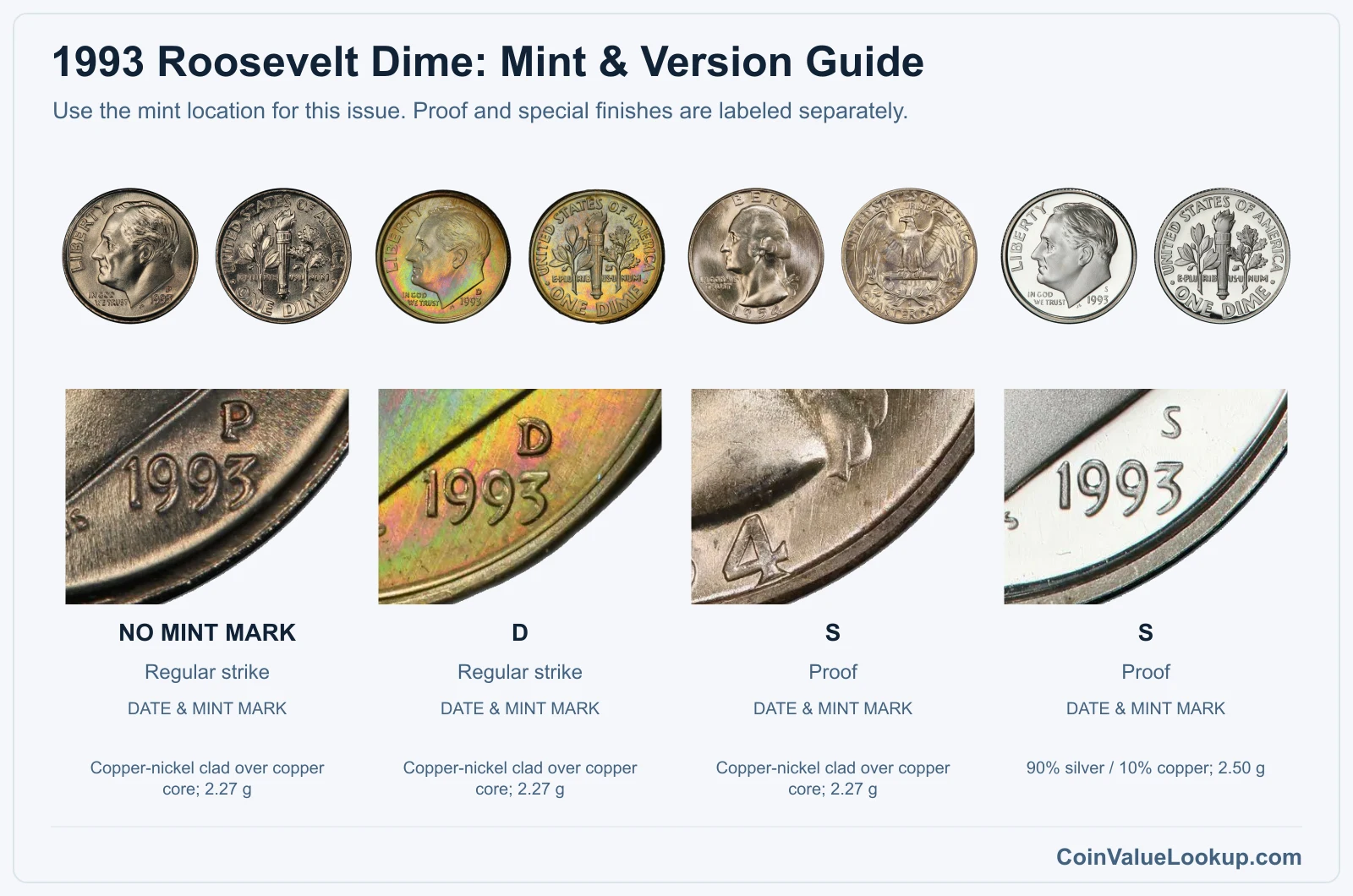 1993 Roosevelt Dime Coin Value: How Much Is It Worth?