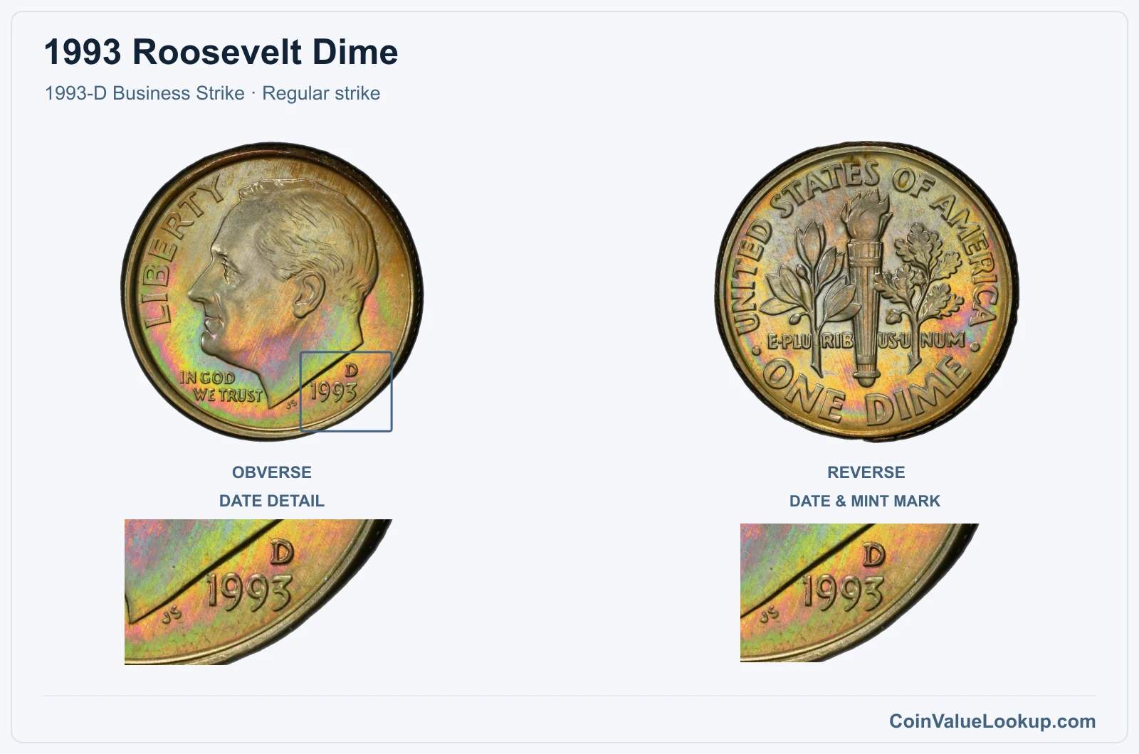 1993 Roosevelt Dime Coin — 1993-D Business Strike, obverse and reverse, with date and mint-location details